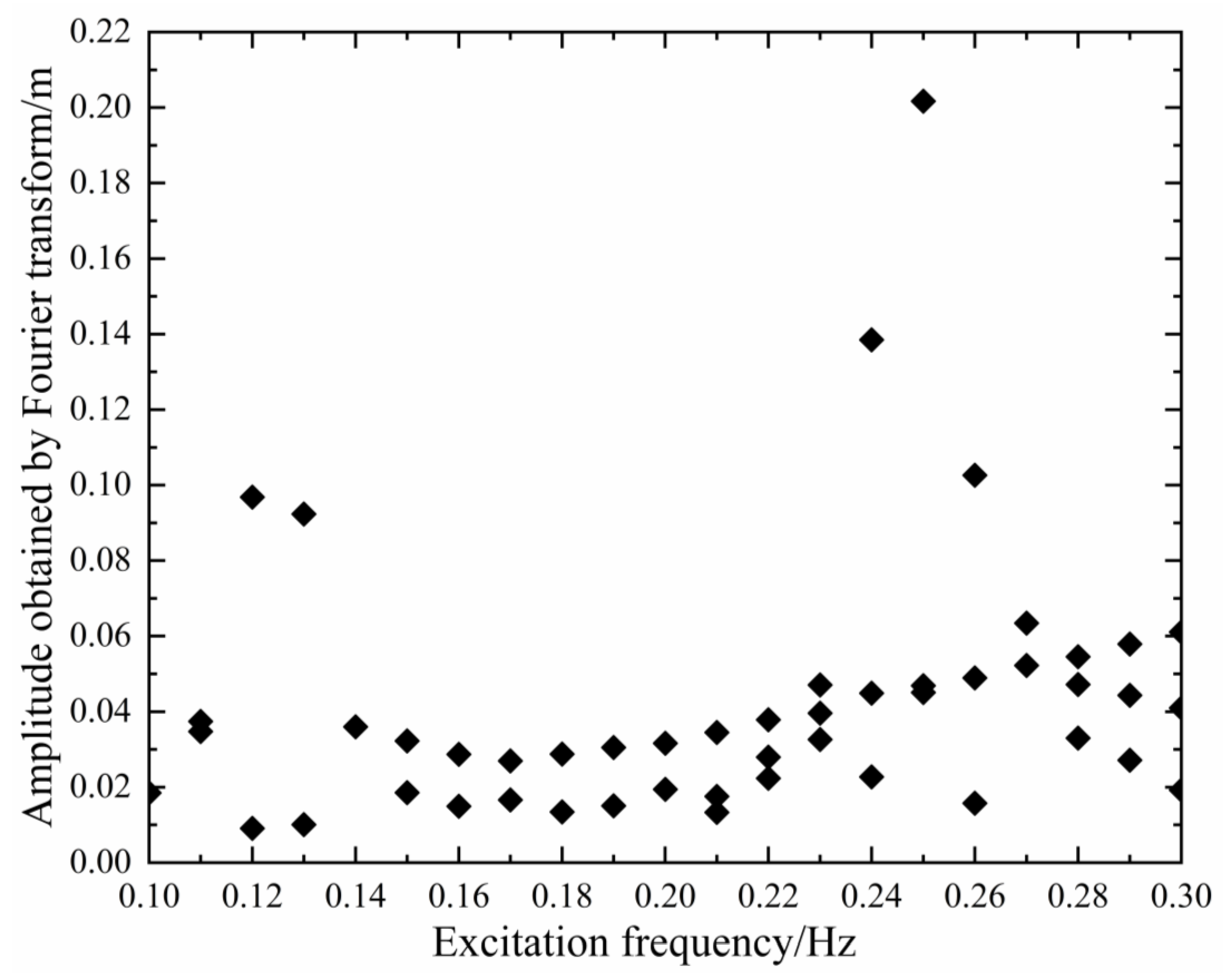Drones 06 00349 g005