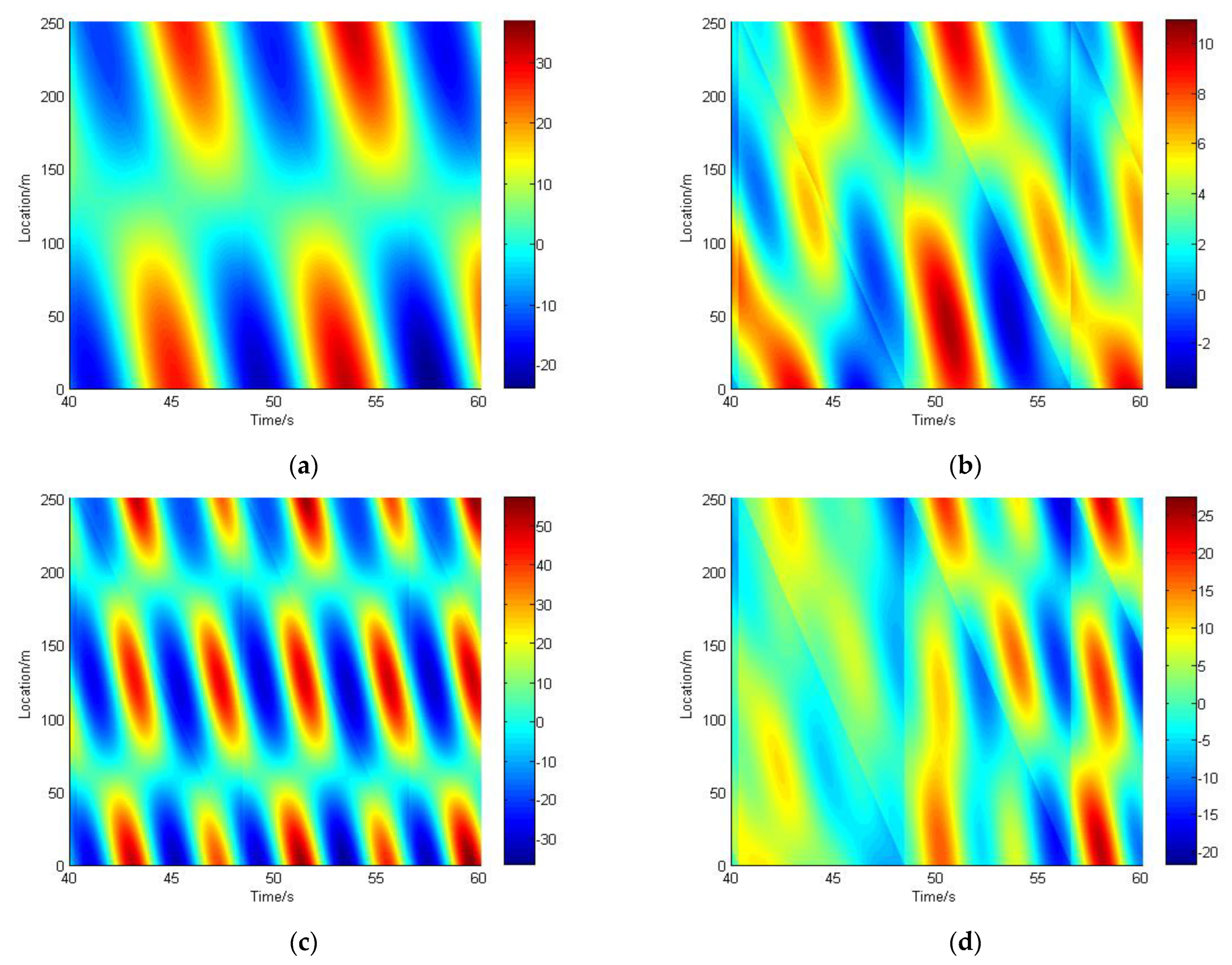 Drones 06 00349 g008