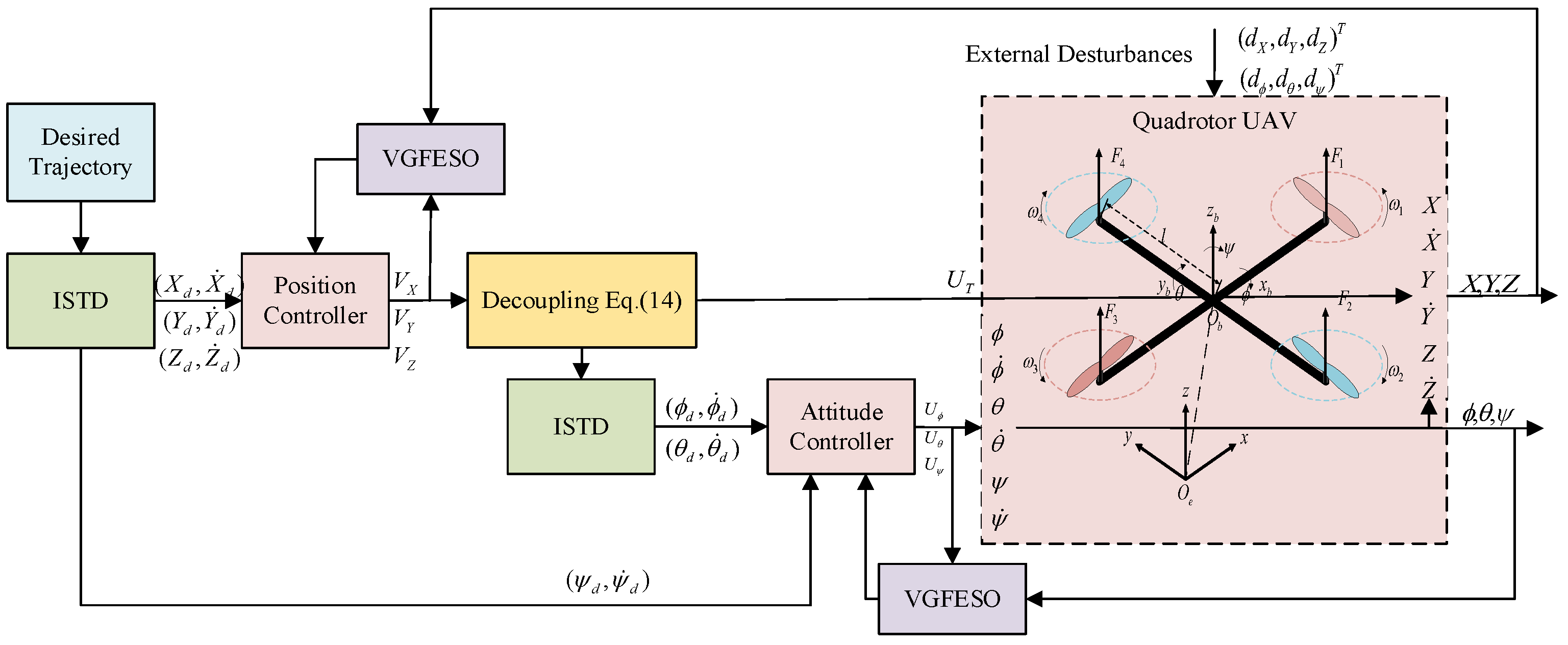 Drones 06 00350 g002 Drones 06 00350 g002
