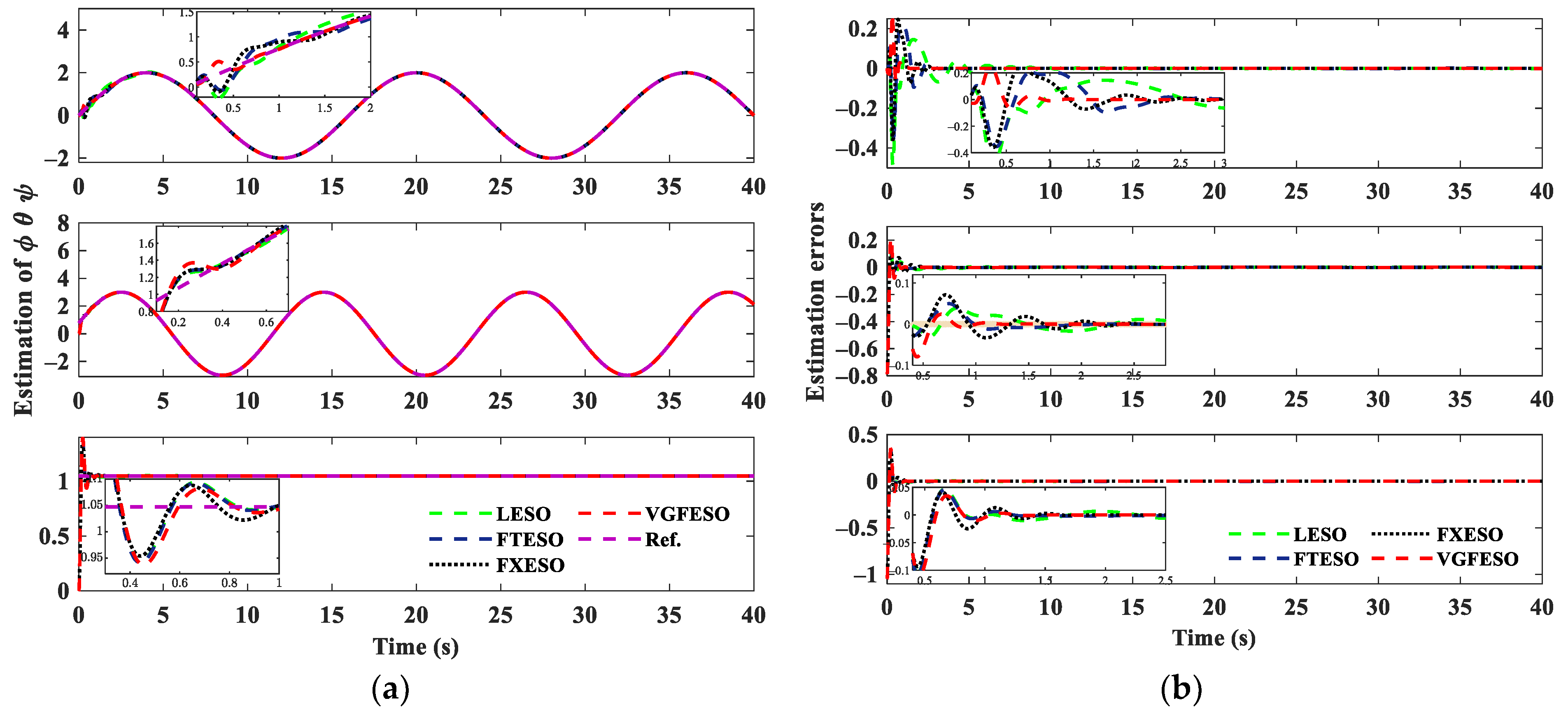 Drones 06 00350 g006 Drones 06 00350 g006
