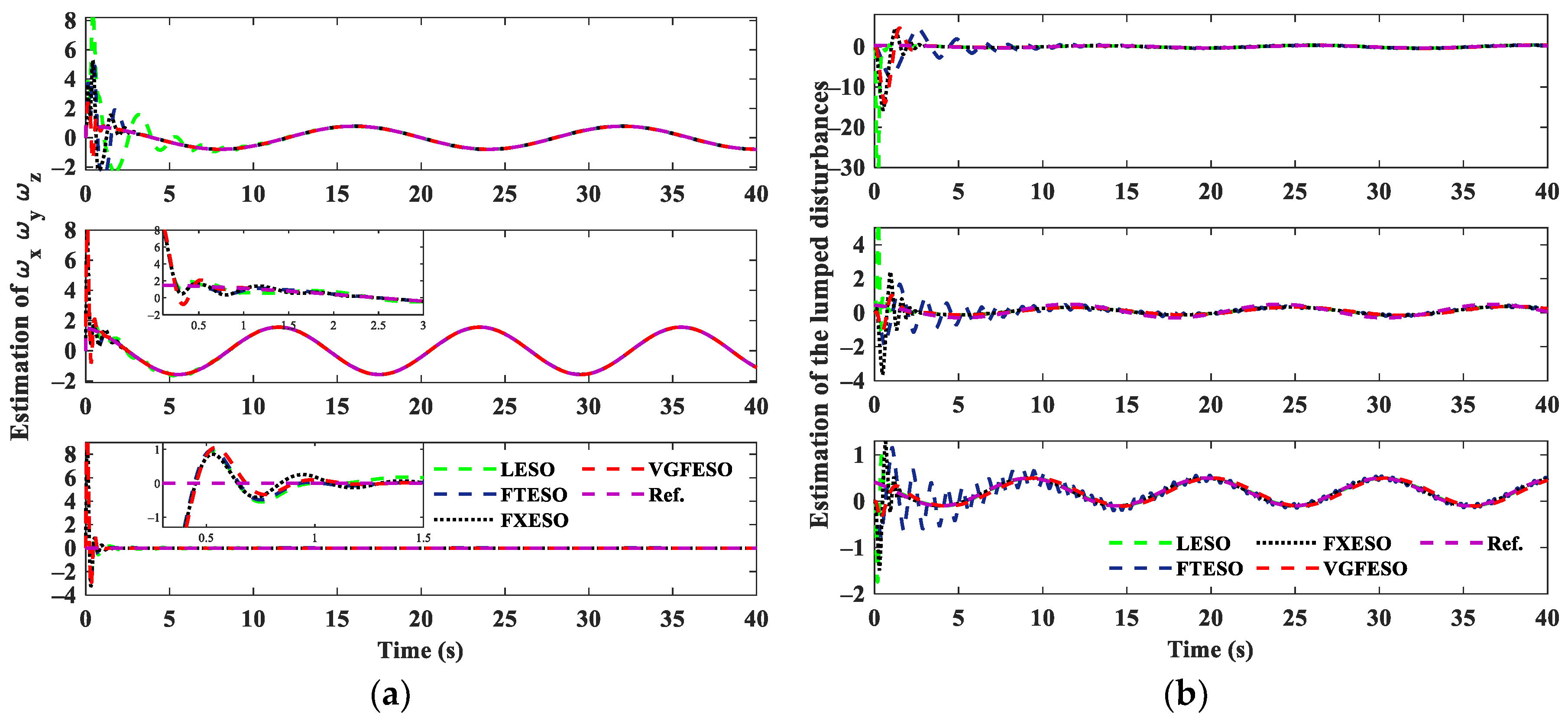 Drones 06 00350 g007 Drones 06 00350 g007