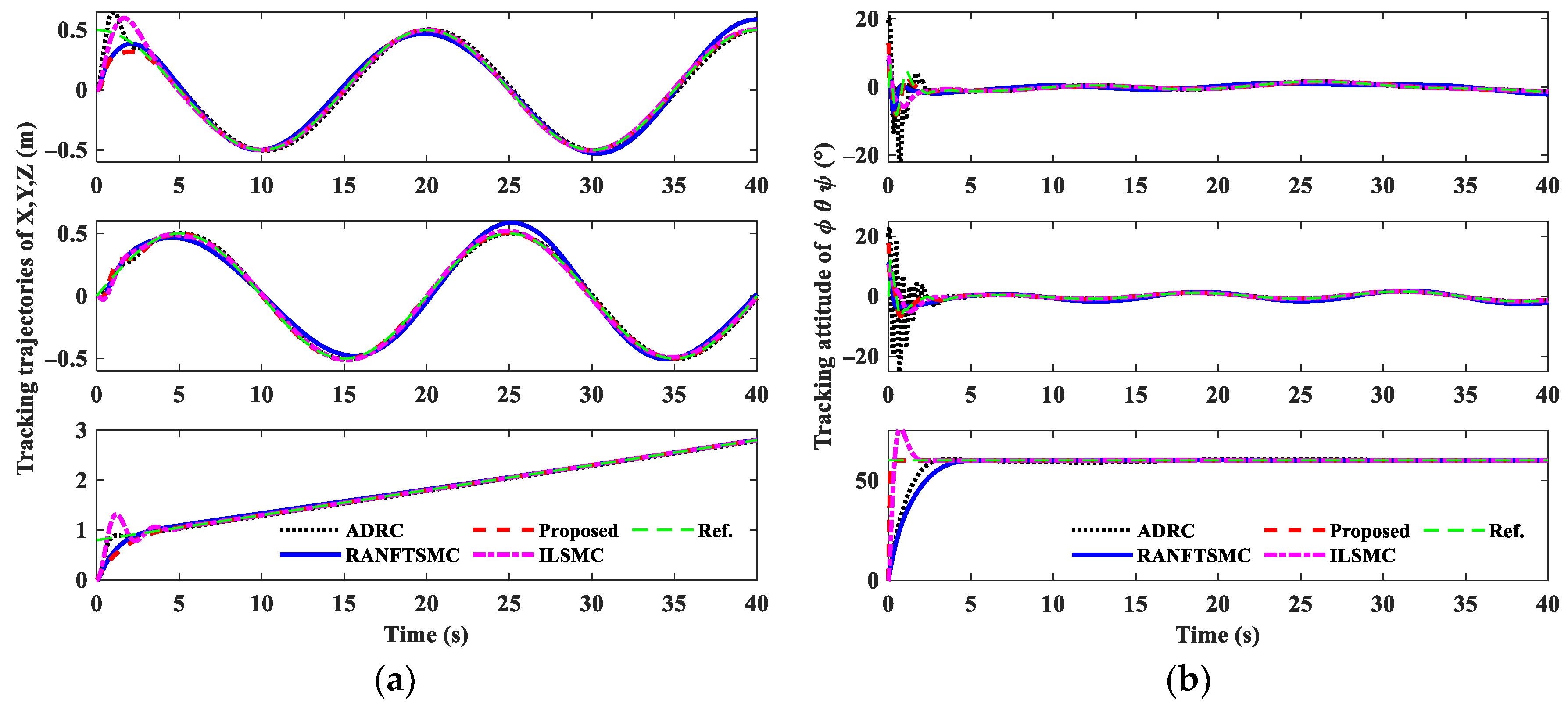 Drones 06 00350 g008 Drones 06 00350 g008