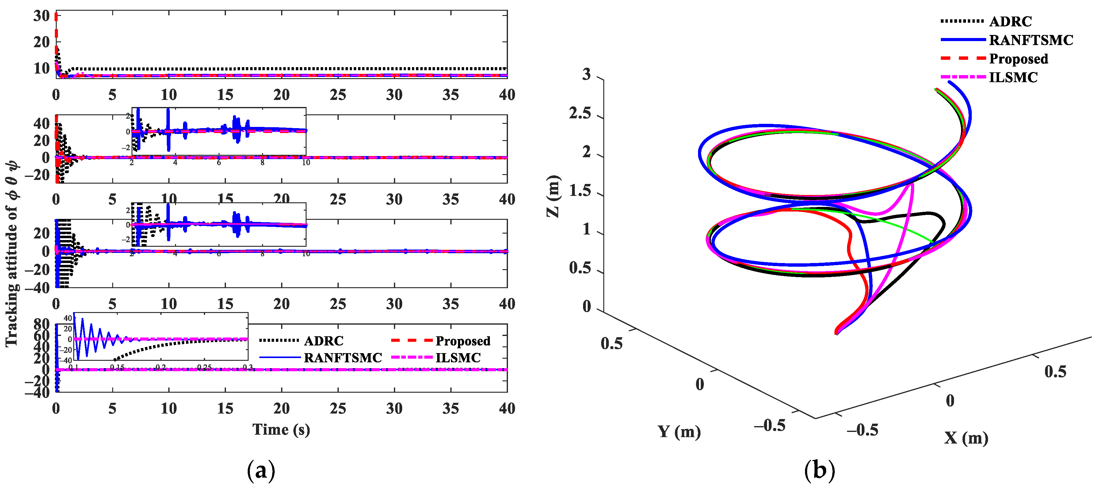 Drones 06 00350 g009 Drones 06 00350 g009