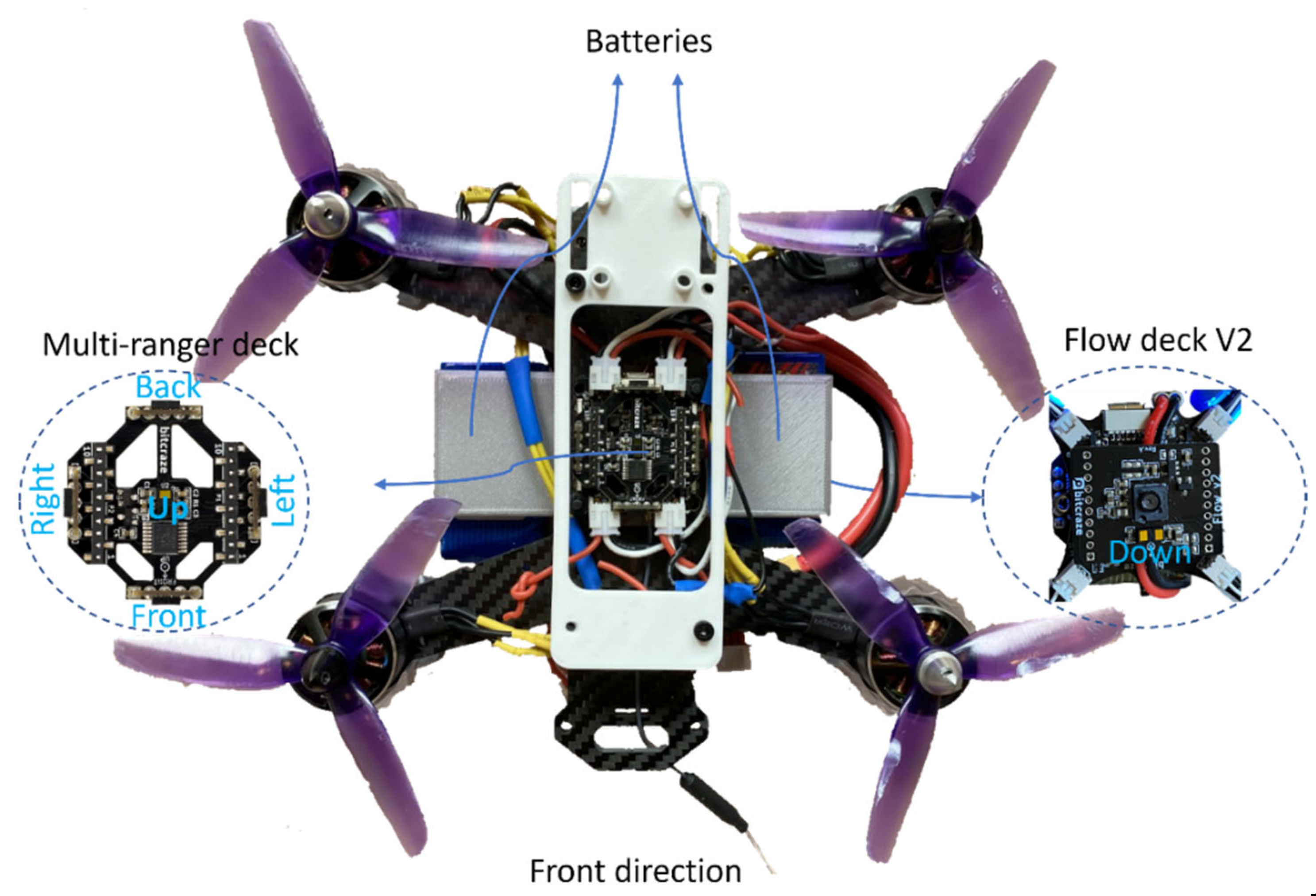 Why are Micro-Drones Important. Microdrones are a result of the