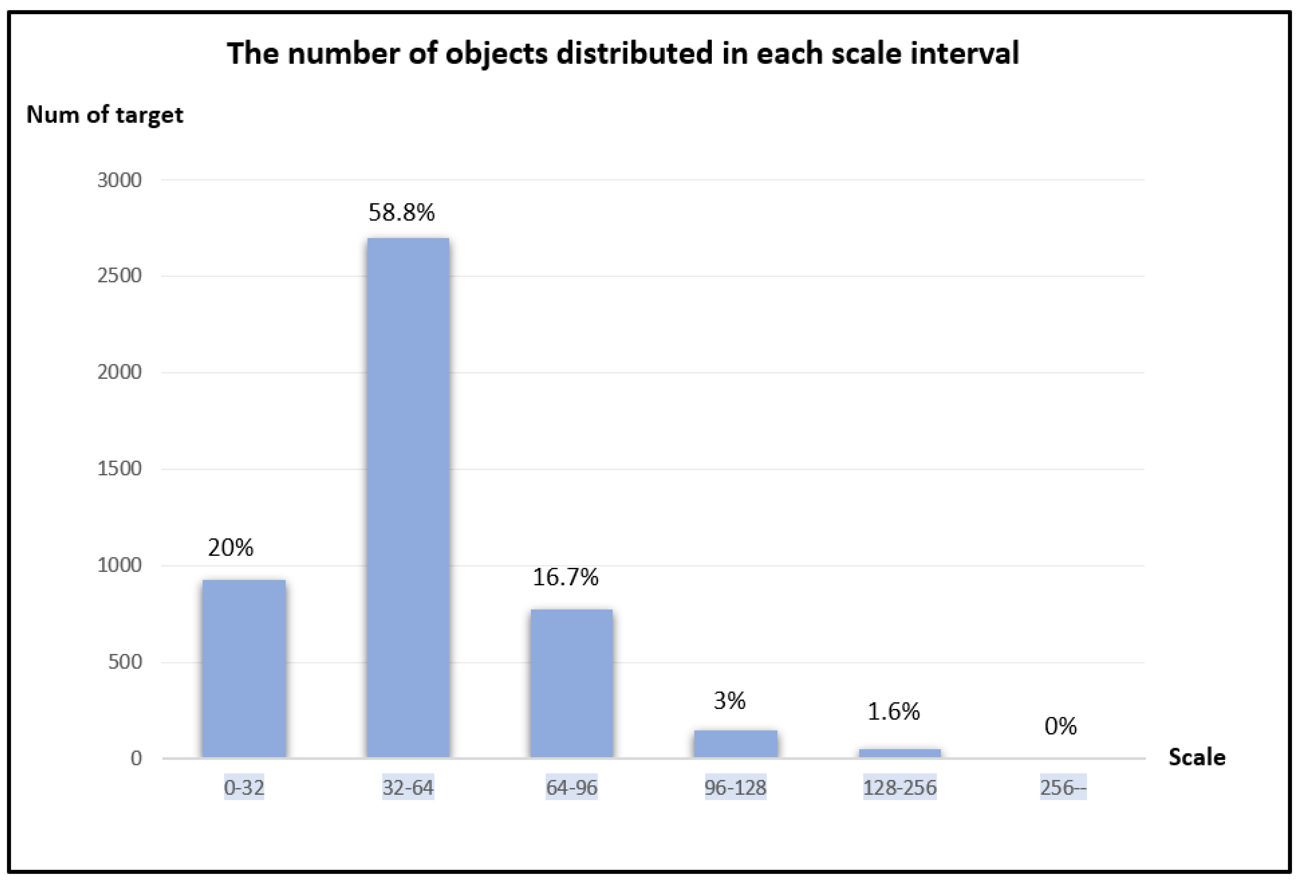 Drones 06 00353 g001 Drones 06 00353 g001
