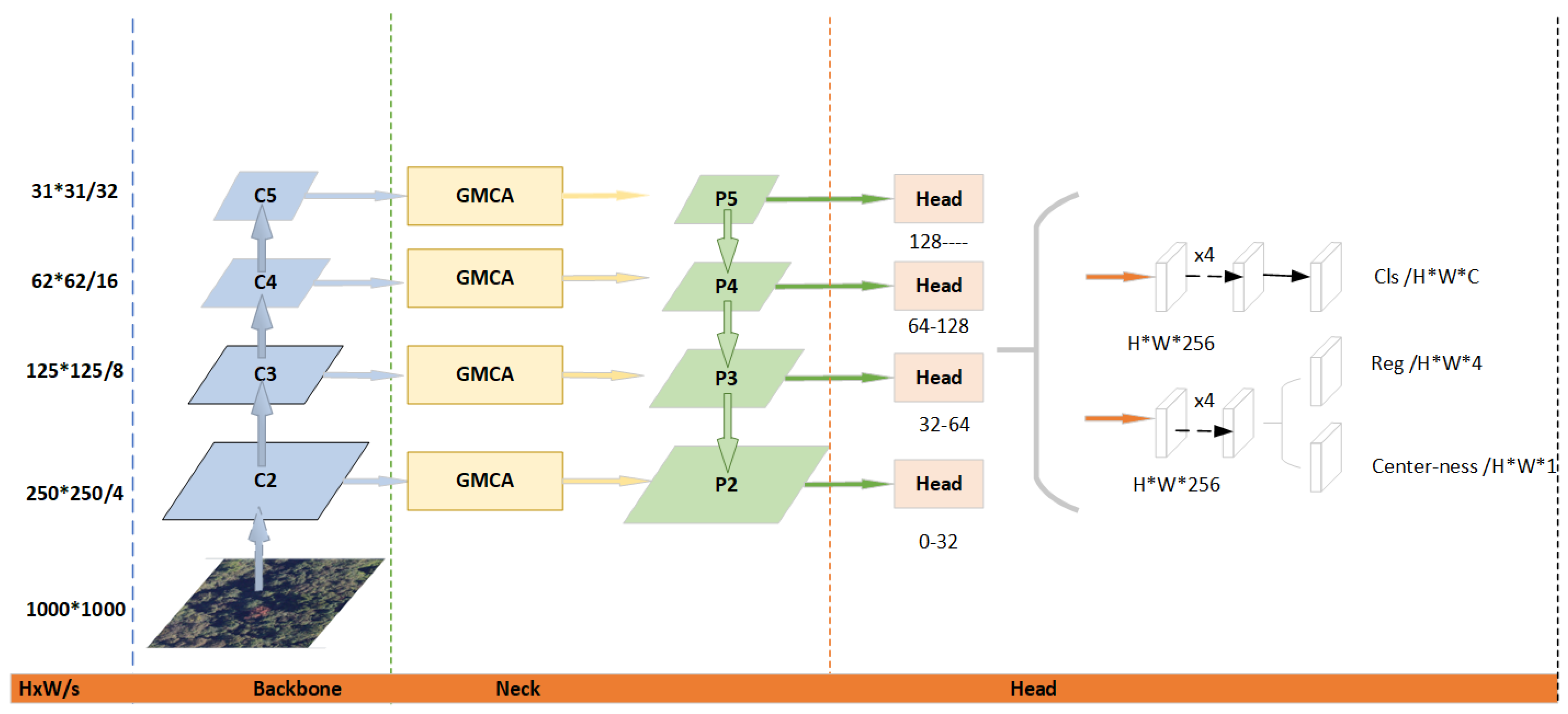 Drones 06 00353 g002 Drones 06 00353 g002