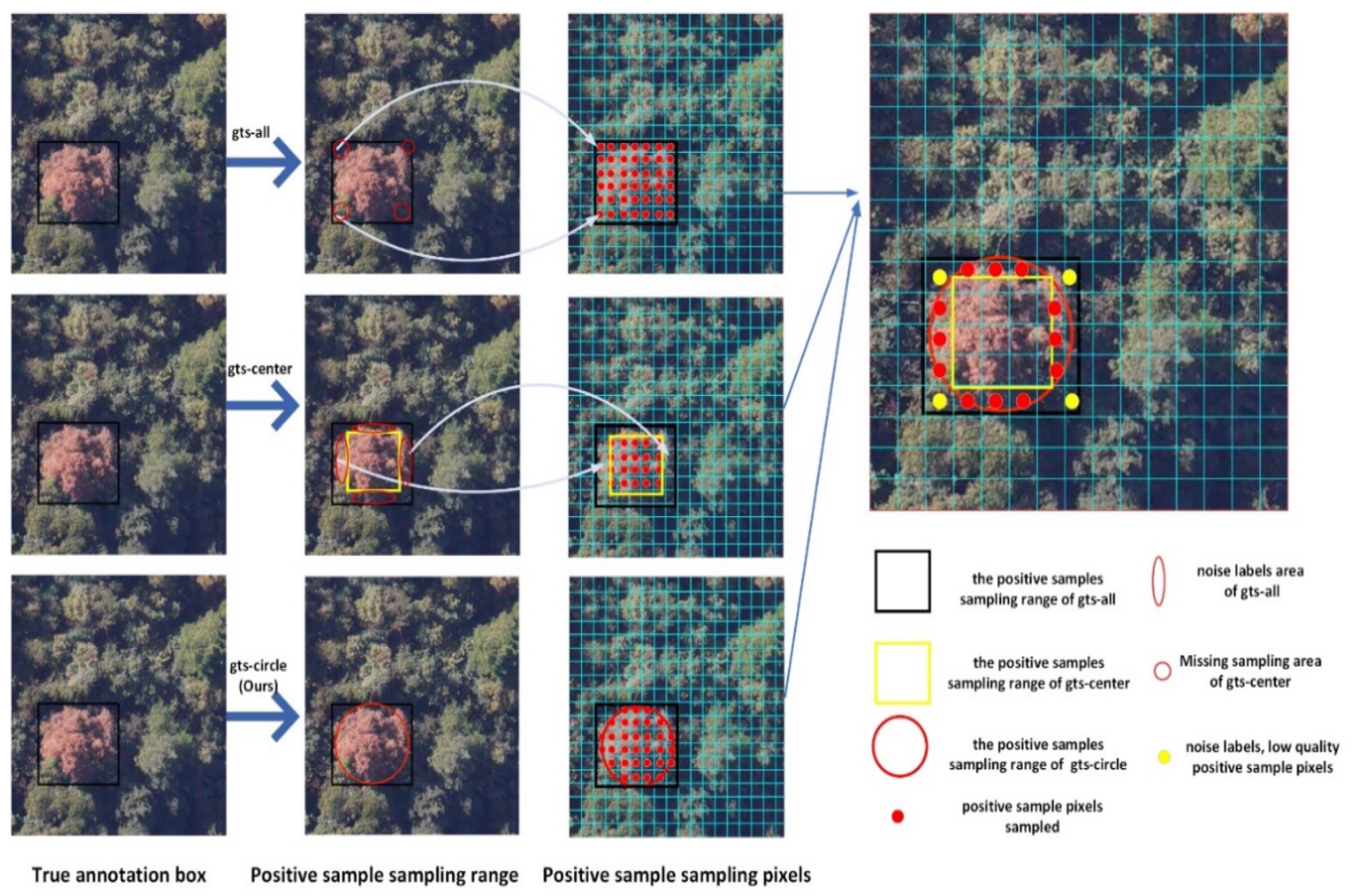 Drones 06 00353 g004 Drones 06 00353 g004