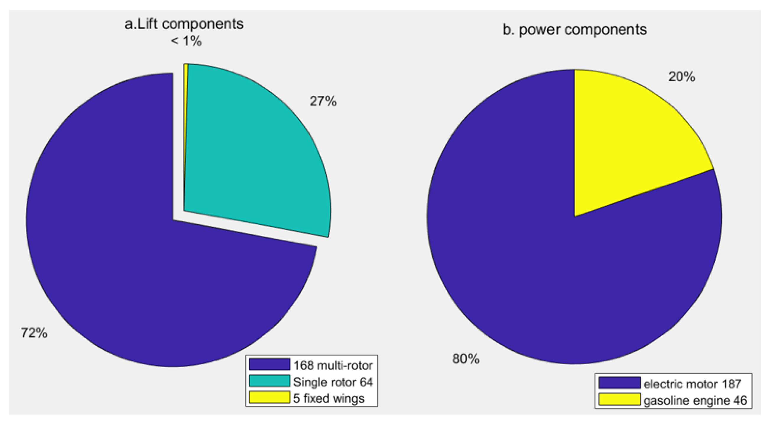 Drones 06 00354 g003