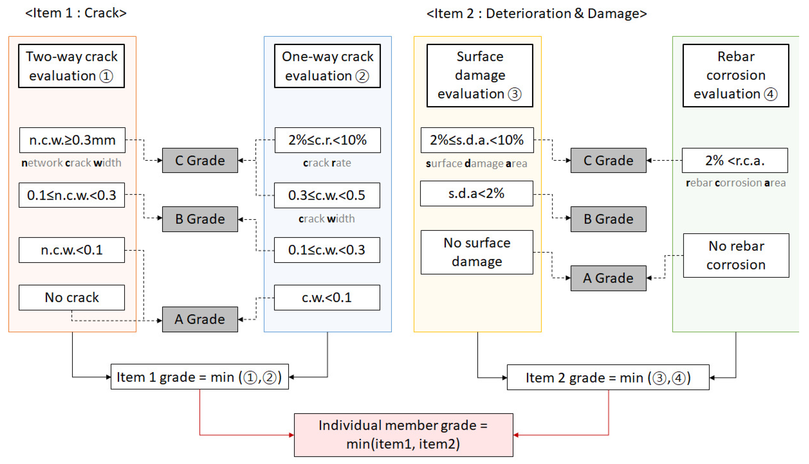 Drones 06 00355 g005