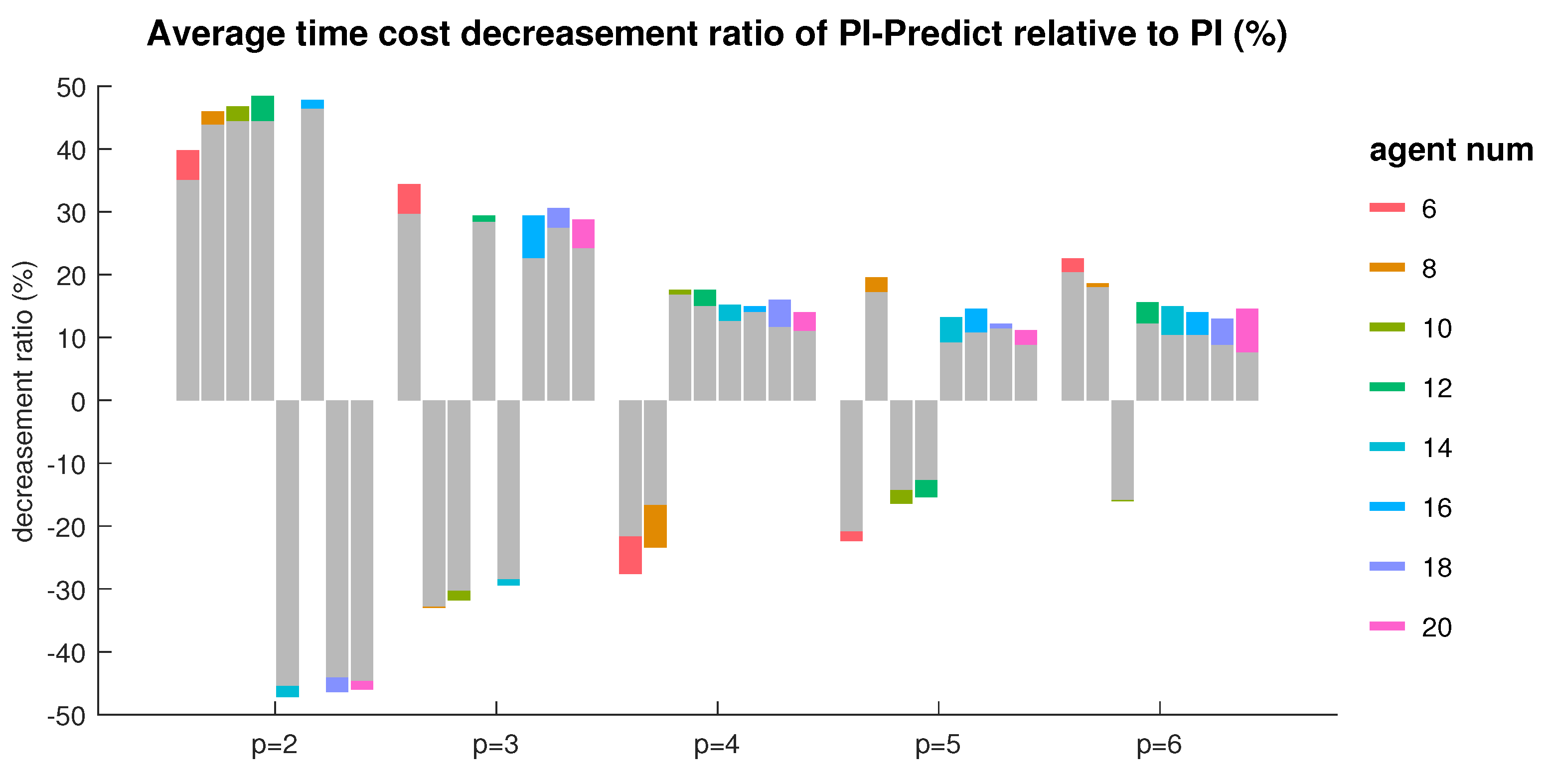 Drones 06 00356 g005
