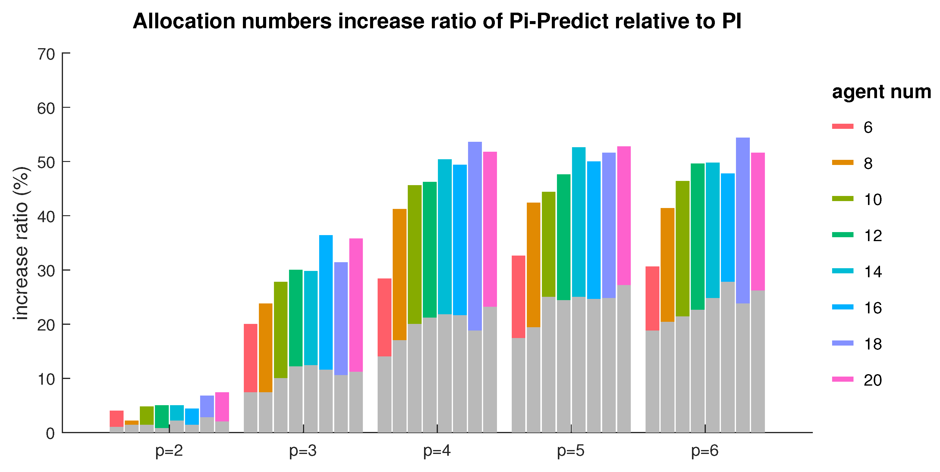 Drones 06 00356 g006