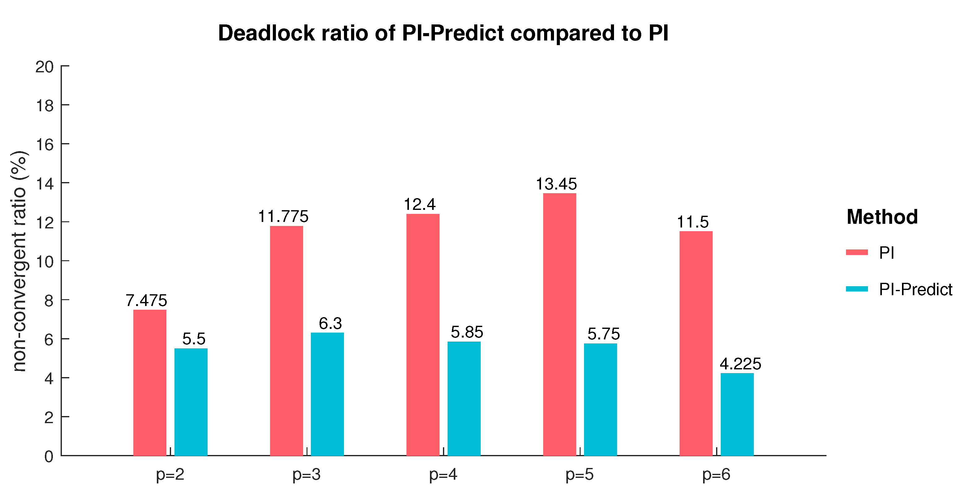 Drones 06 00356 g007