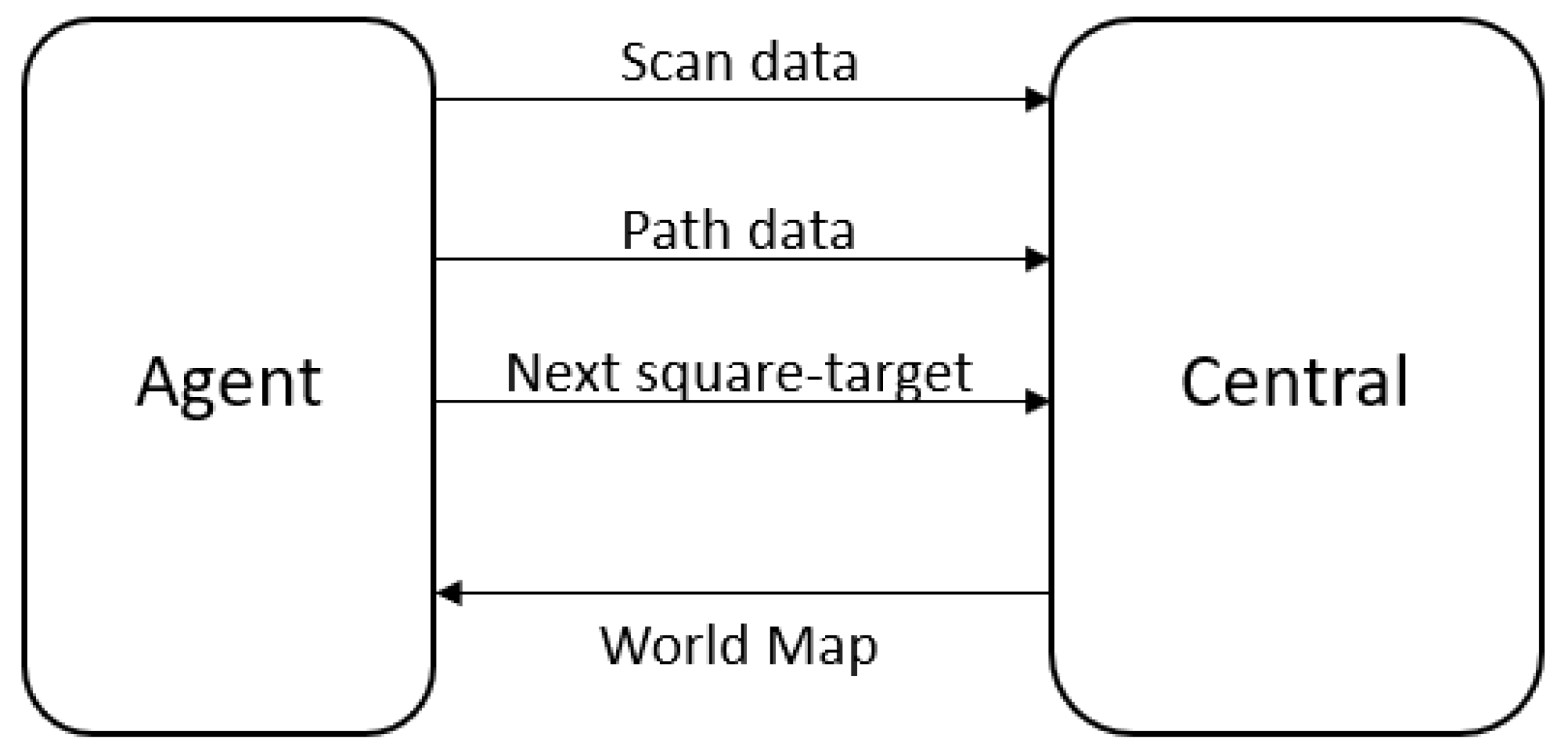 Drones 06 00357 g003