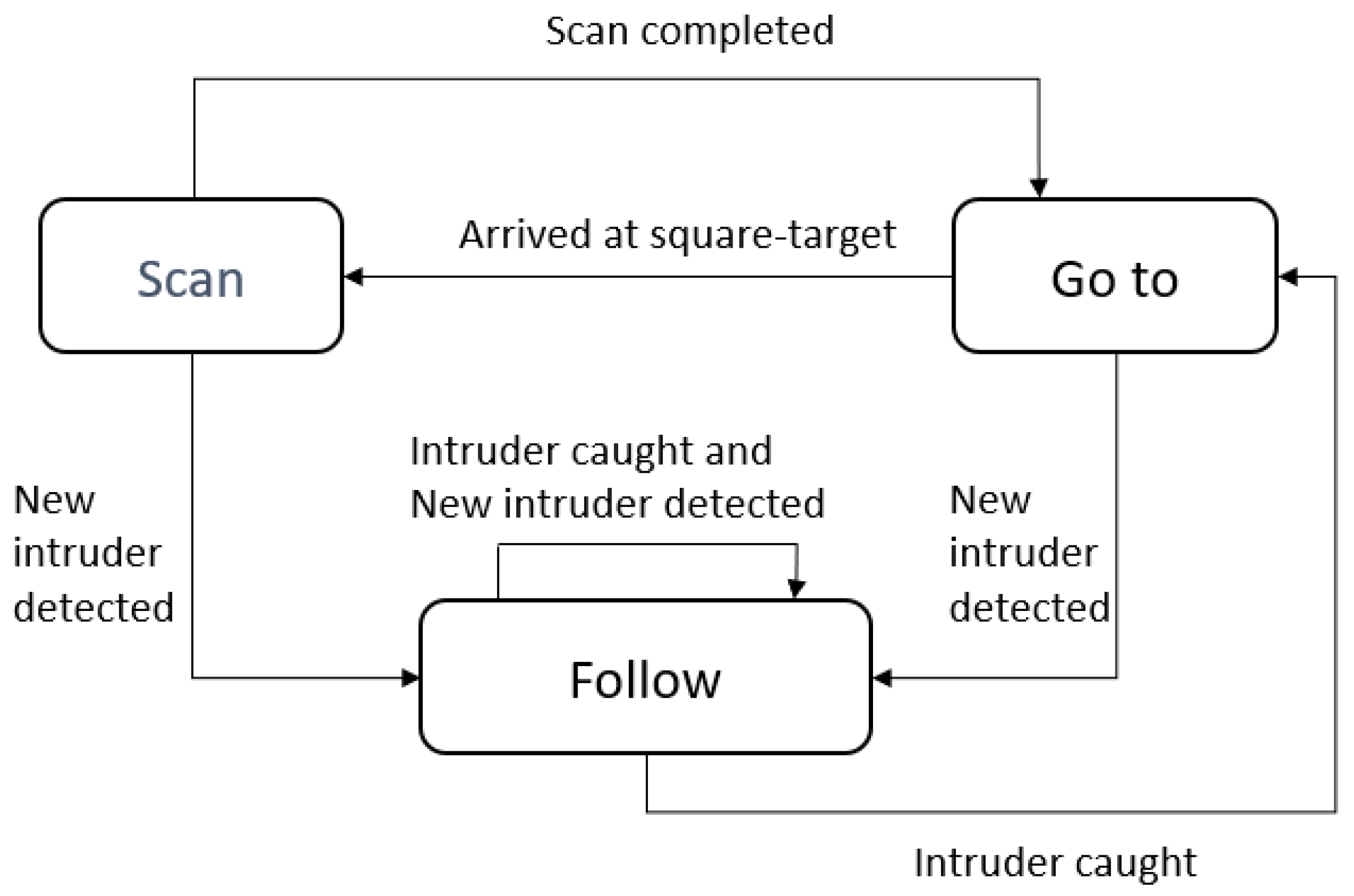 Drones 06 00357 g004