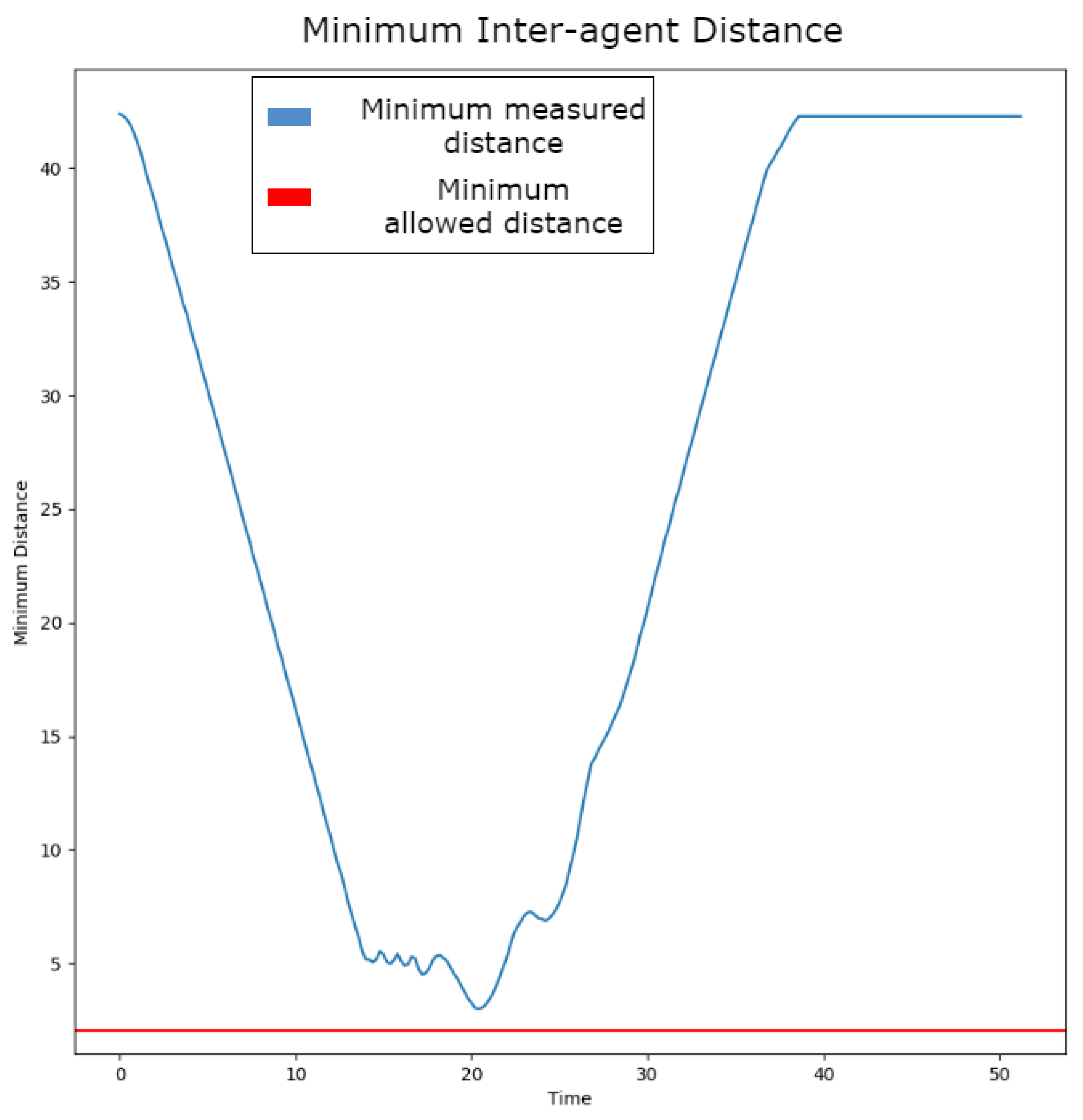 Drones 06 00357 g009