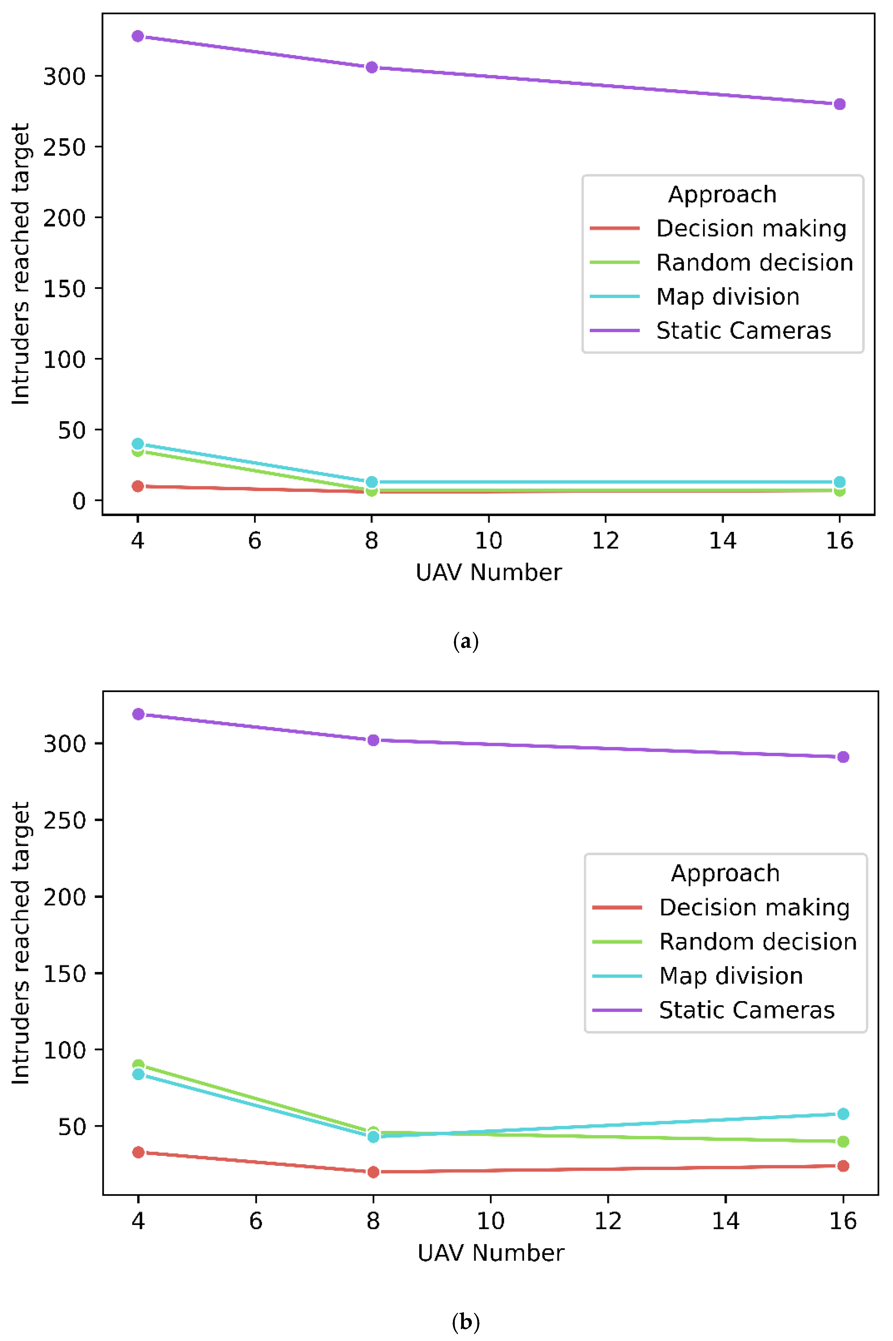 Drones 06 00357 g014