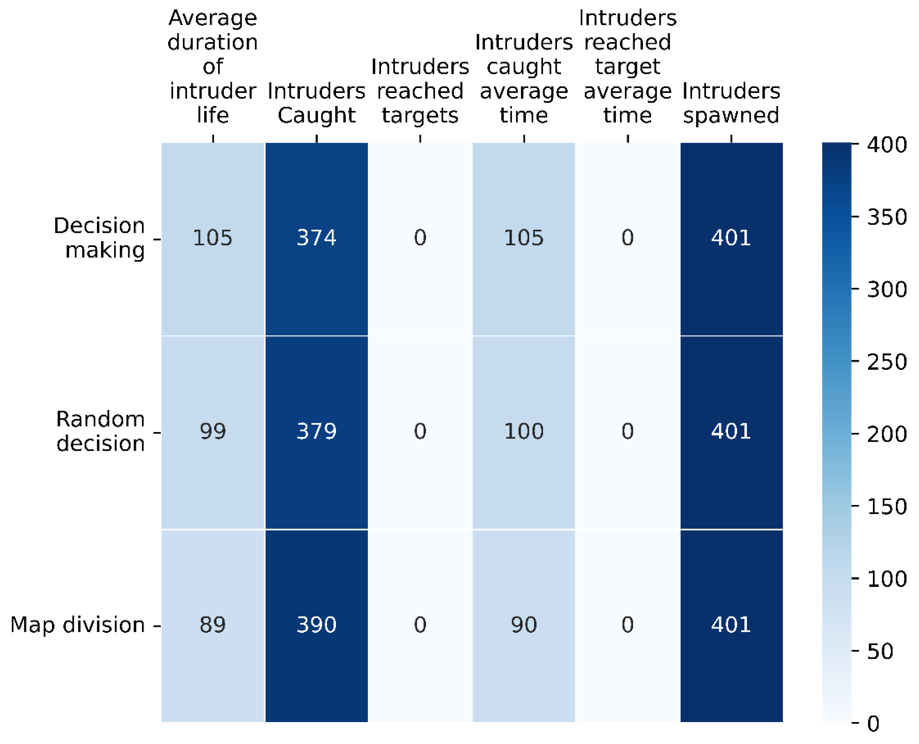 Drones 06 00357 g015
