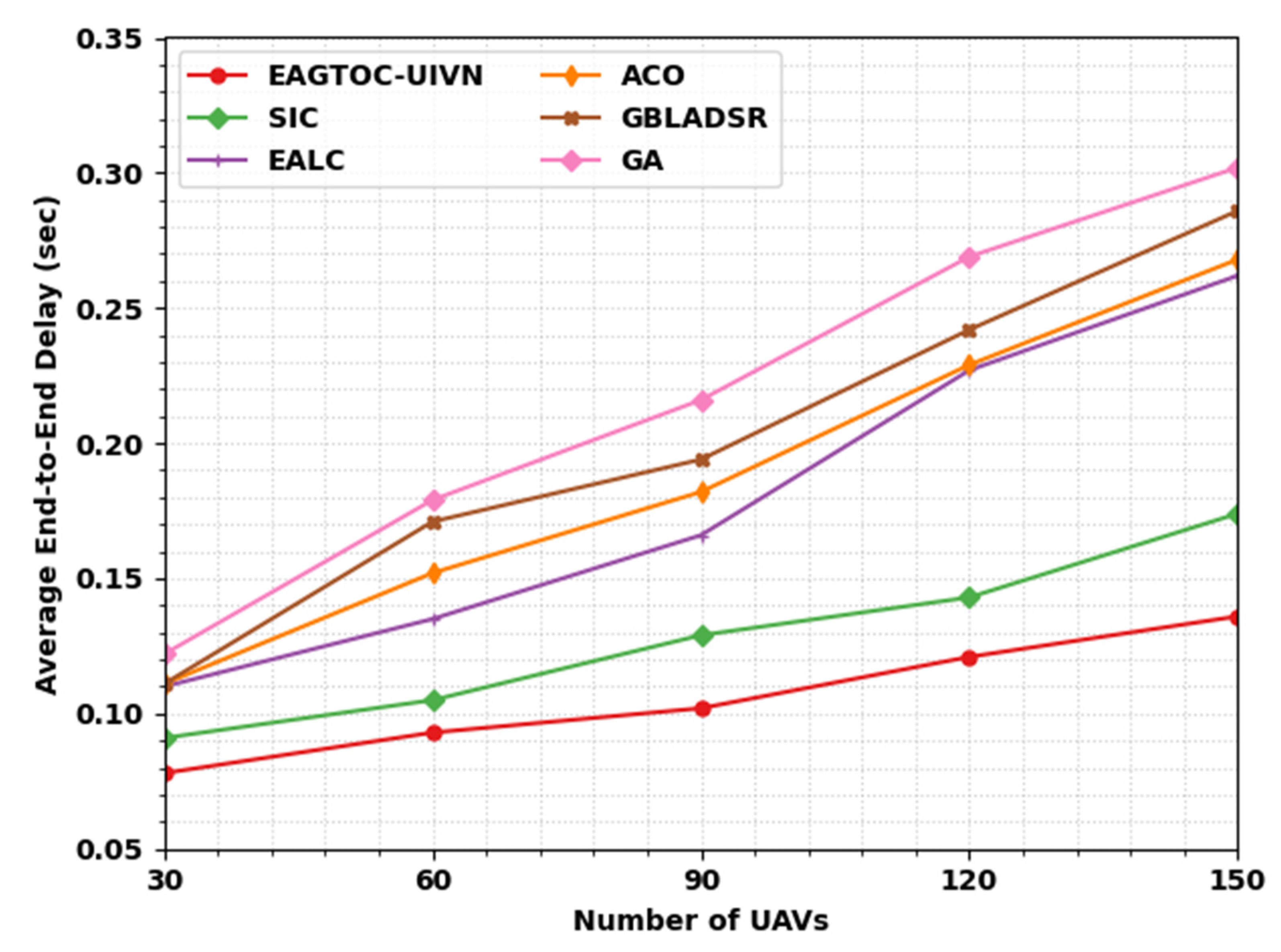 Drones 06 00358 g004