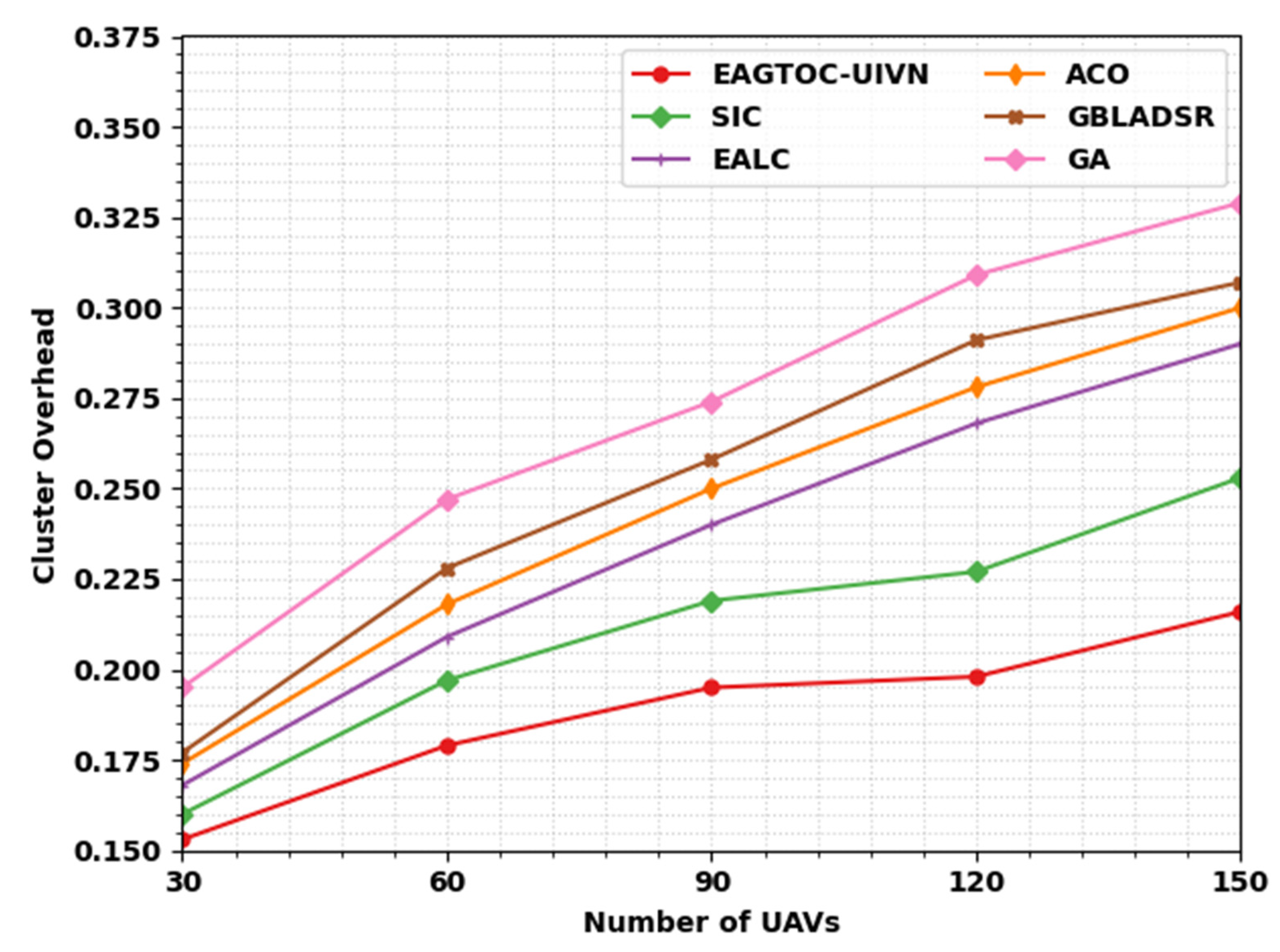 Drones 06 00358 g005