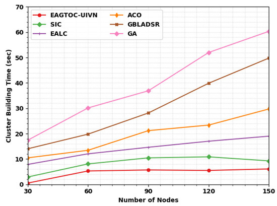 Enhanced Artificial Gorilla Troops Optimizer Based Clustering Protocol ...