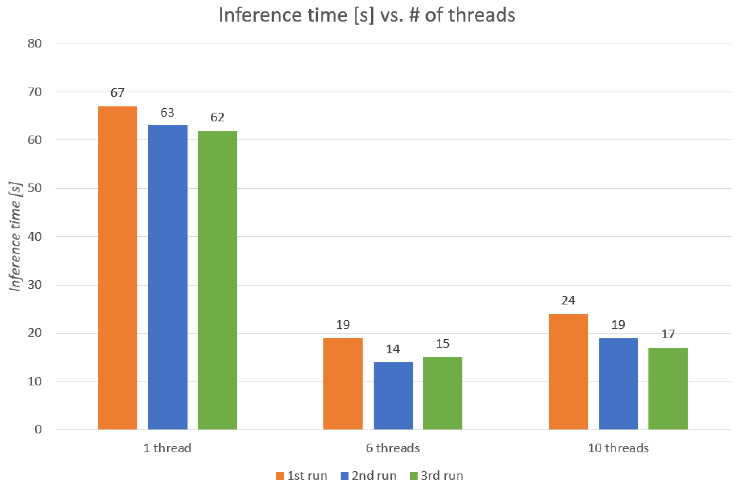 Drones 06 00359 g015