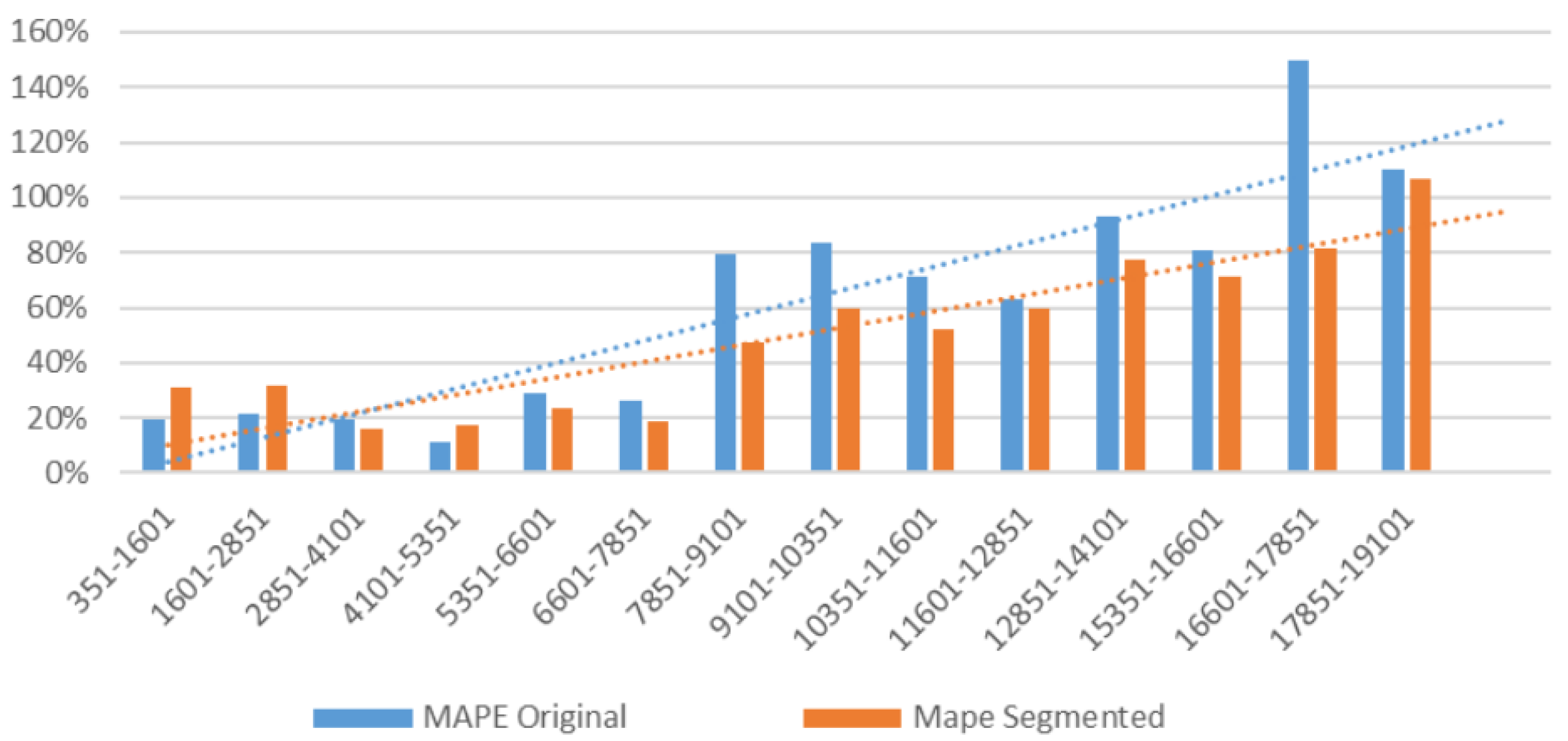 Drones 06 00359 g022