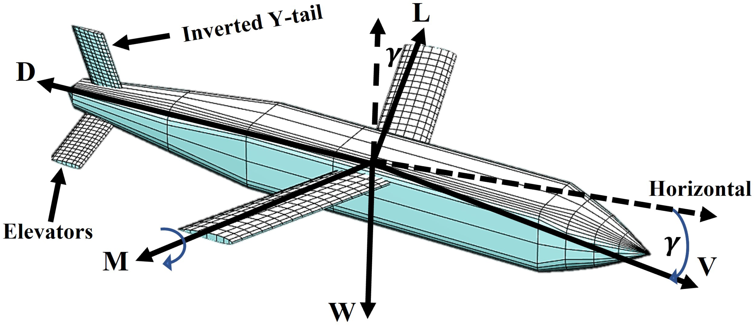 Drones 06 00360 g002 Drones 06 00360 g002