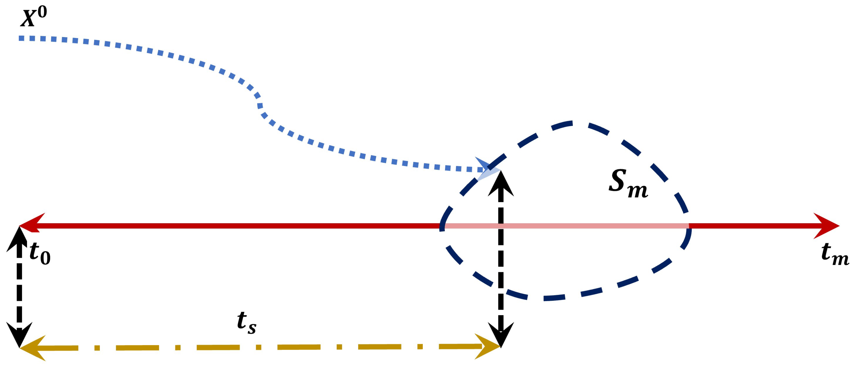 Drones 06 00360 g003 Drones 06 00360 g003