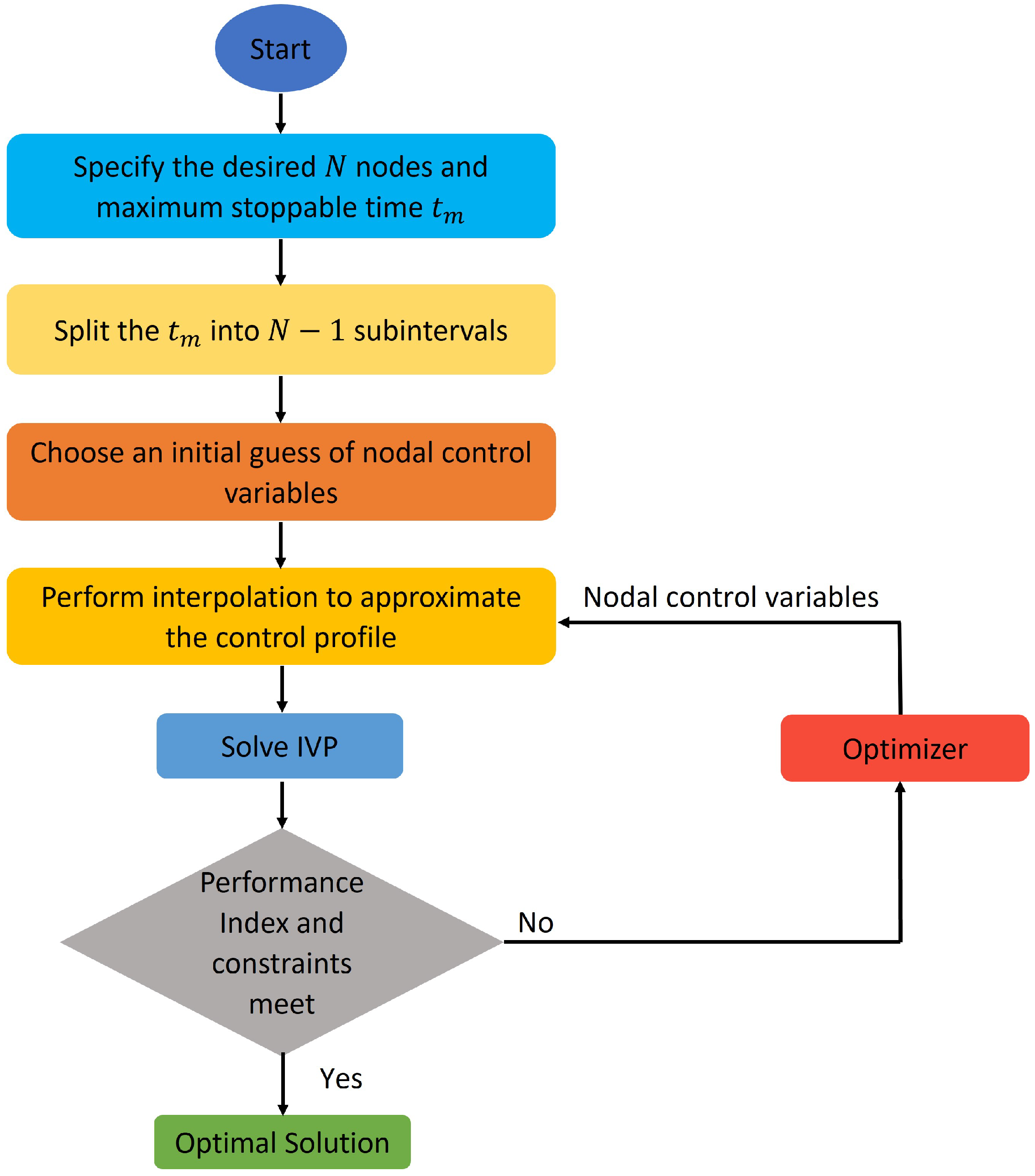 Drones 06 00360 g004 Drones 06 00360 g004