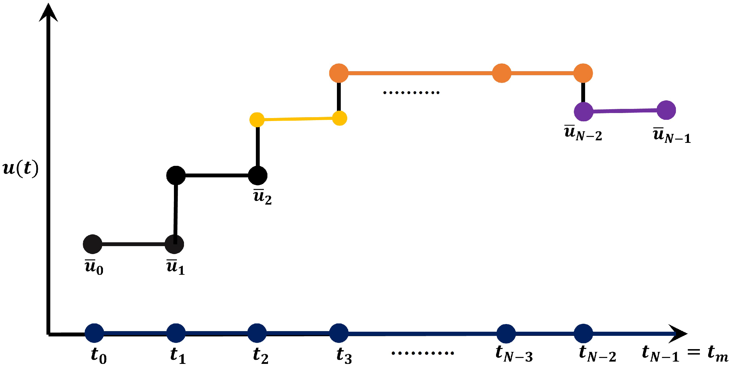 Drones 06 00360 g005 Drones 06 00360 g005