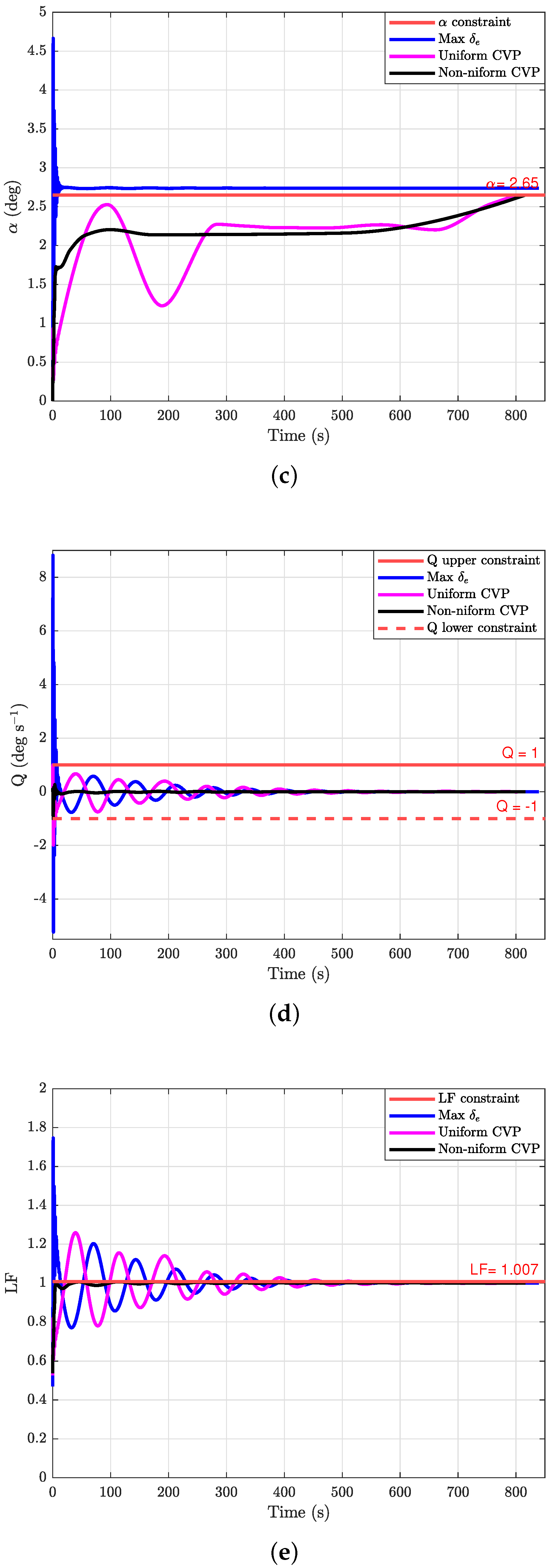 Drones 06 00360 g008b Drones 06 00360 g008b