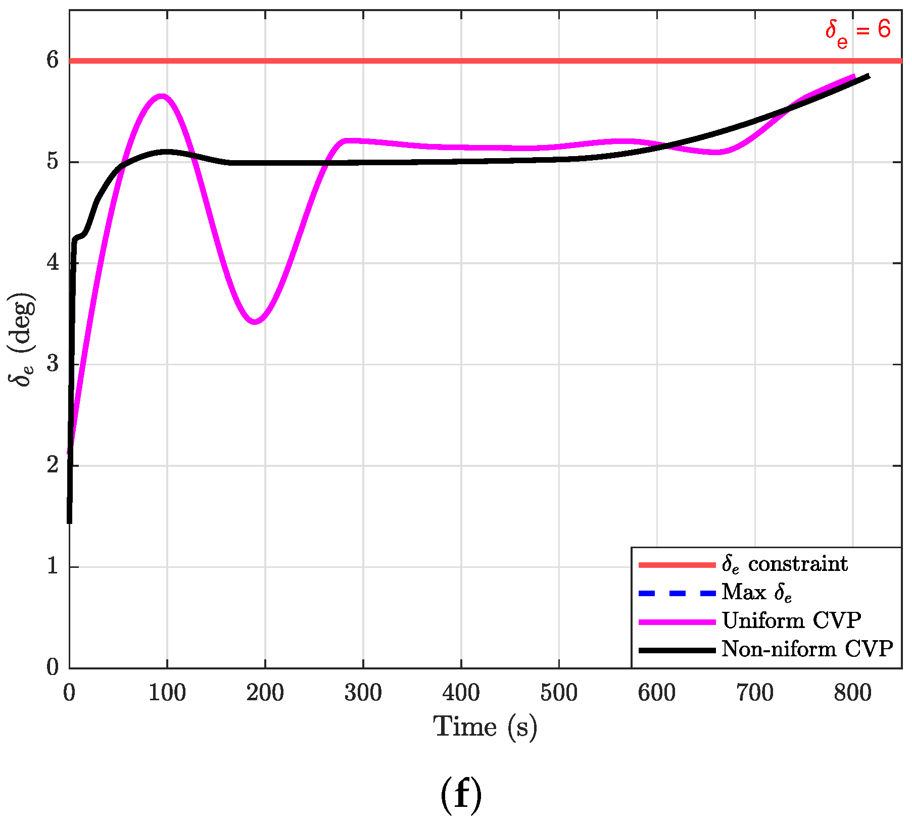 Drones 06 00360 g008c Drones 06 00360 g008c
