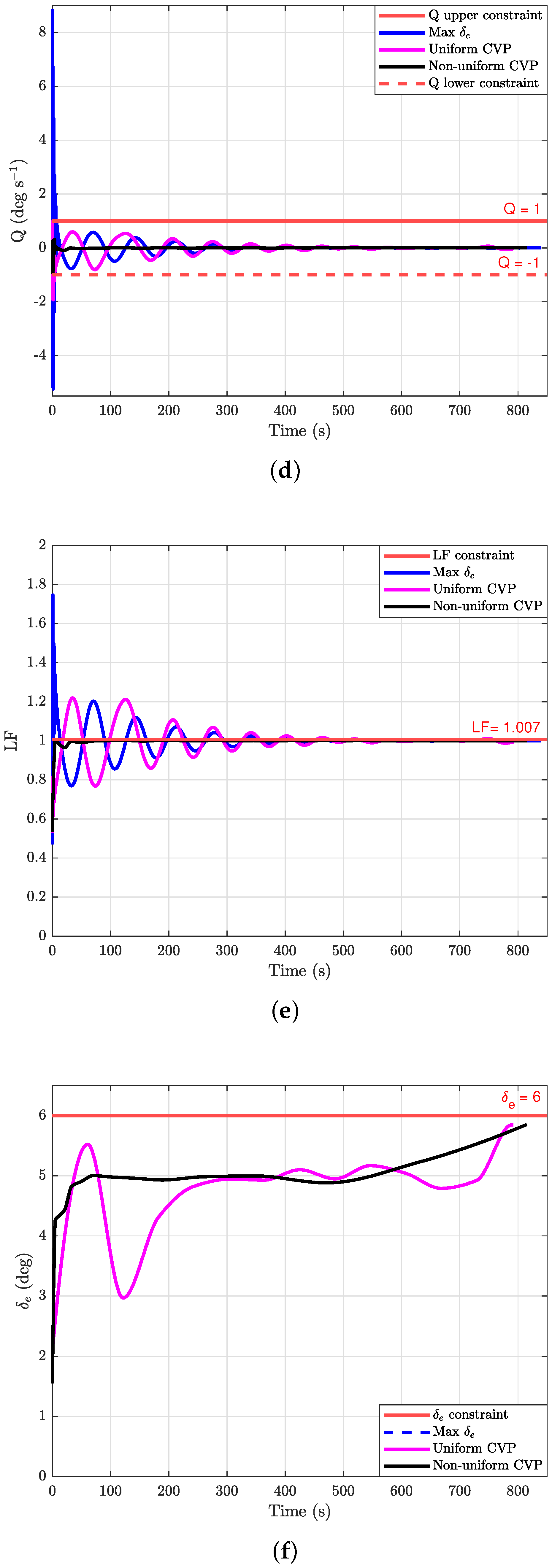 Drones 06 00360 g009b Drones 06 00360 g009b