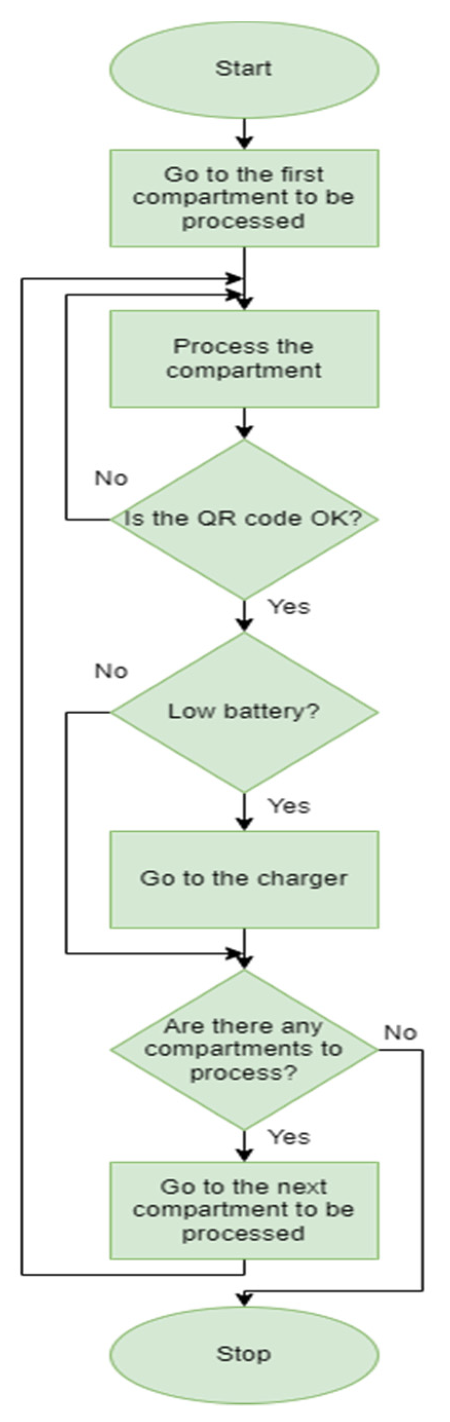 Drones 06 00364 g002