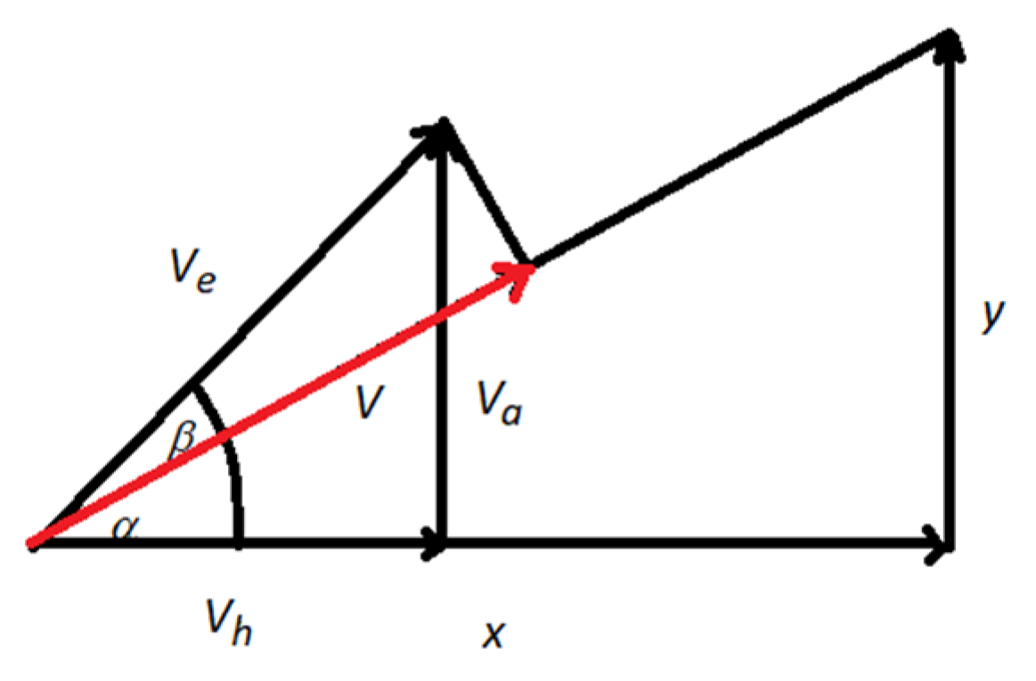 Drones 06 00364 g006