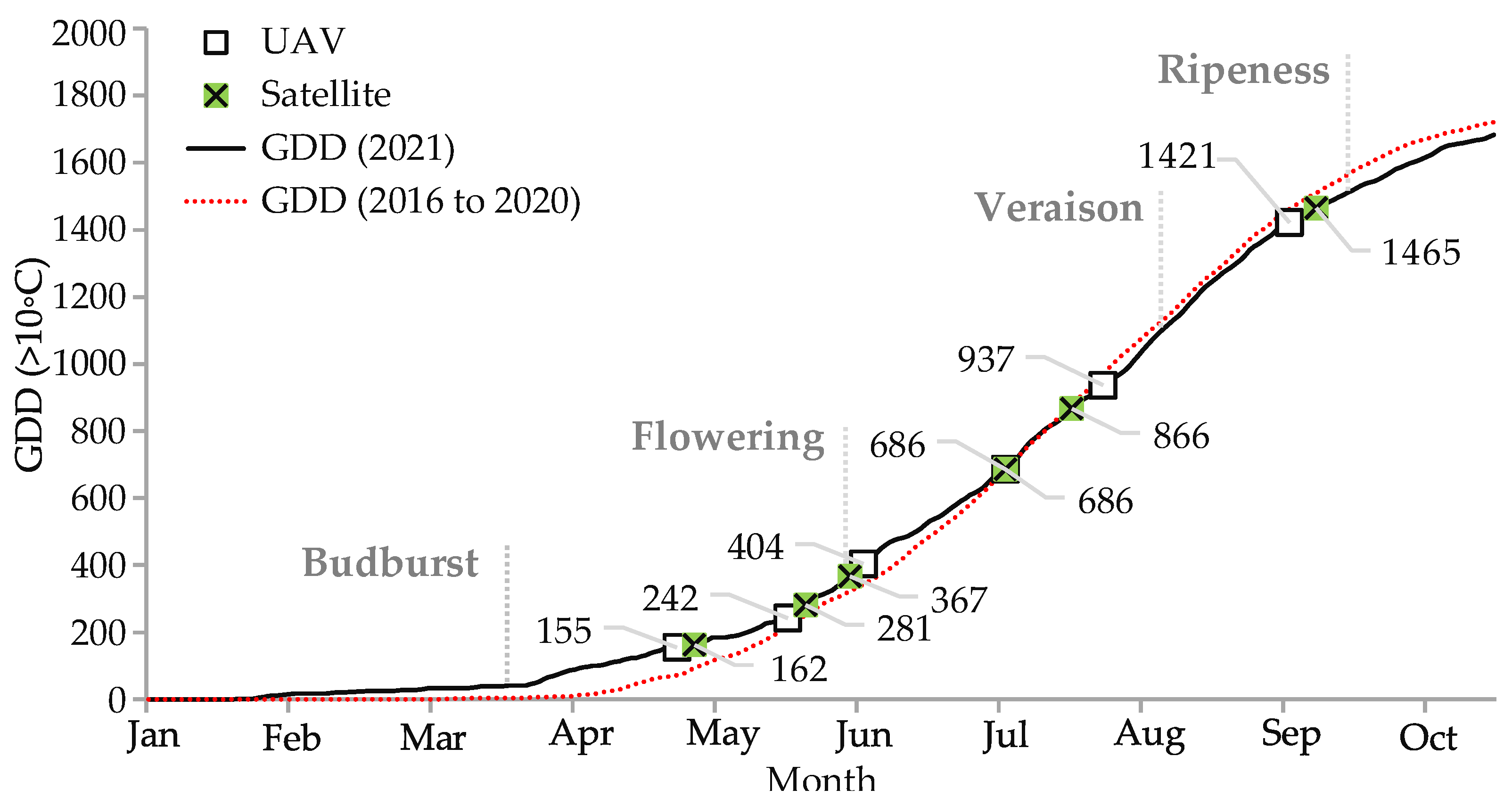 Drones 06 00366 g004 Drones 06 00366 g004