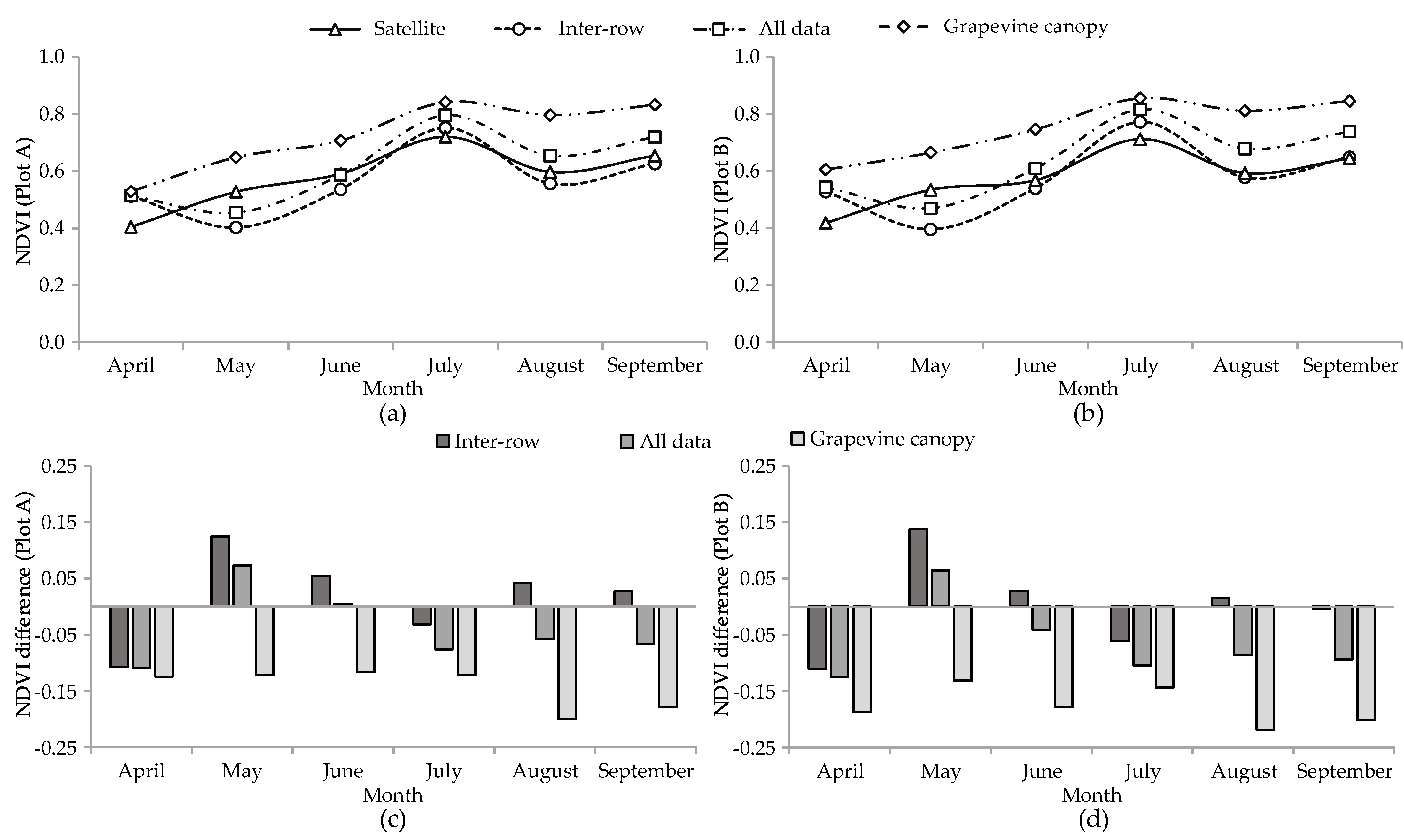 Drones 06 00366 g007 Drones 06 00366 g007