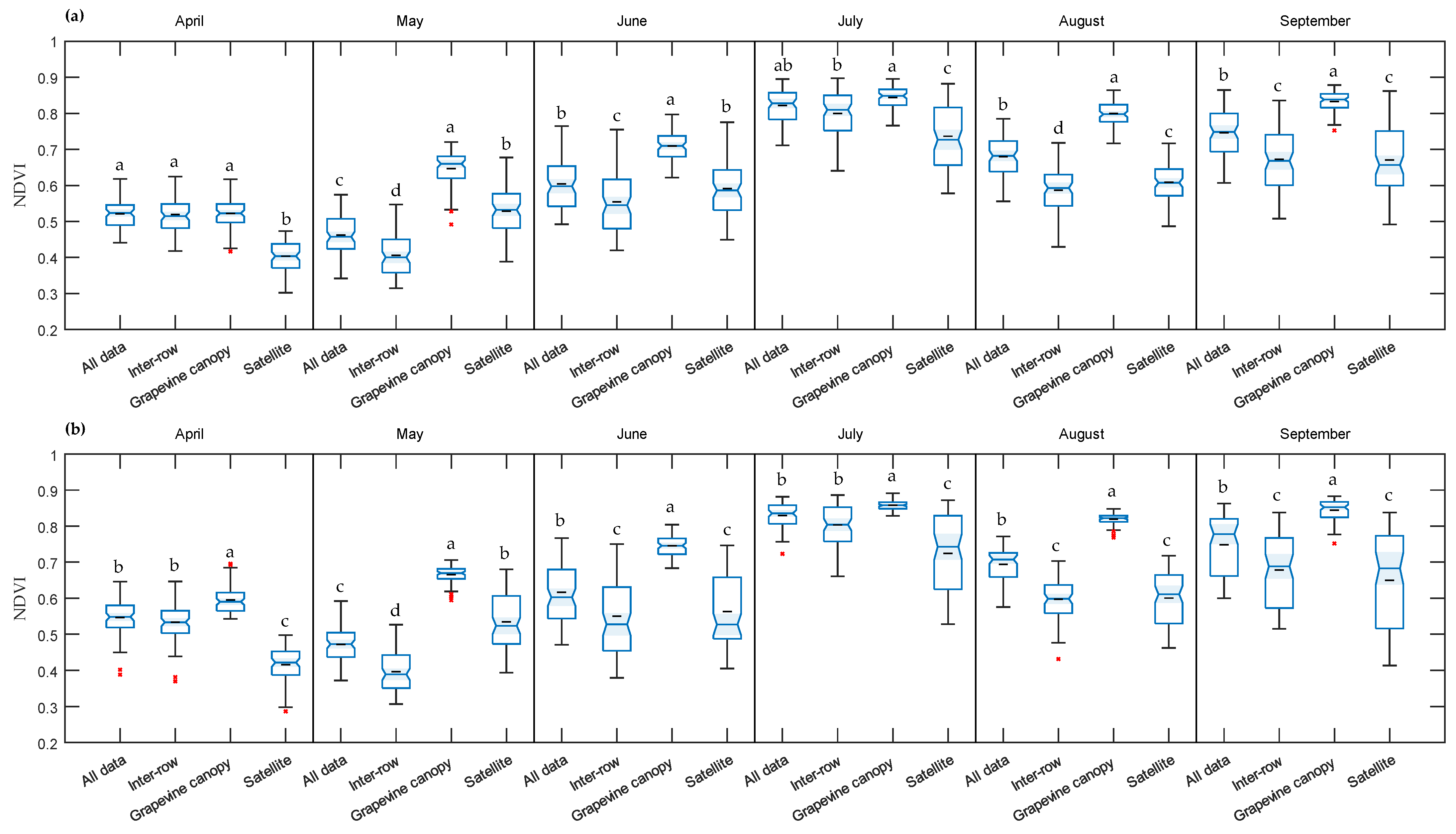 Drones 06 00366 g008 Drones 06 00366 g008