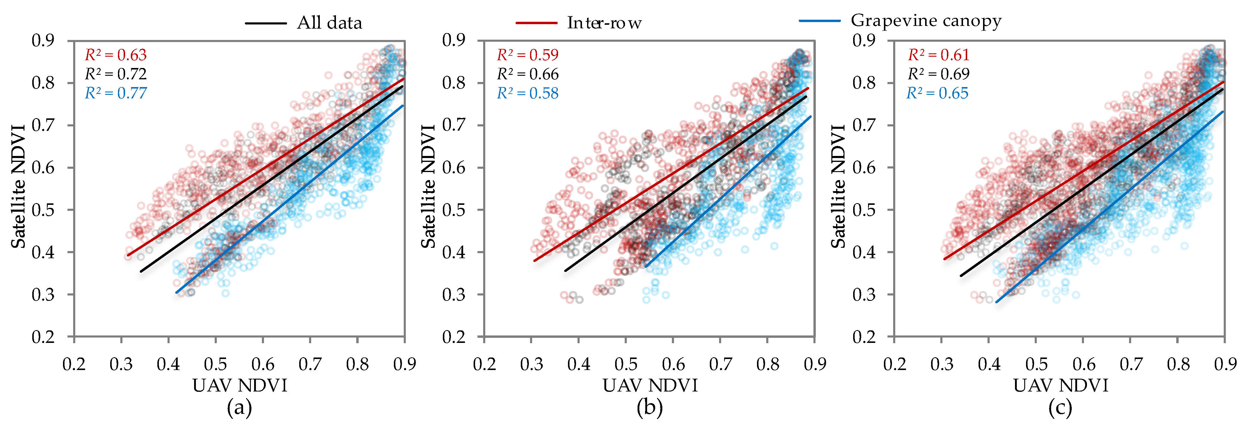 Drones 06 00366 g010 Drones 06 00366 g010
