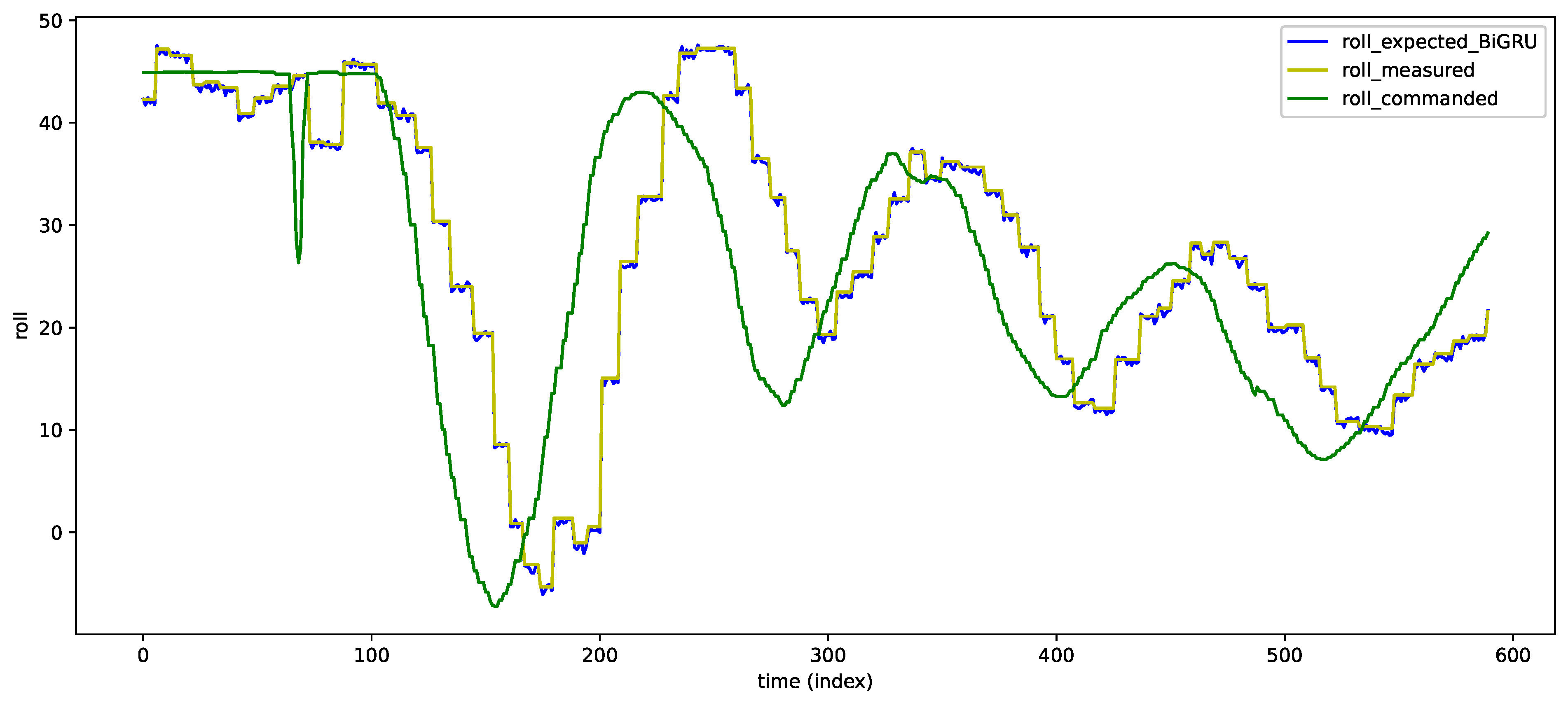 Drones 06 00368 g005