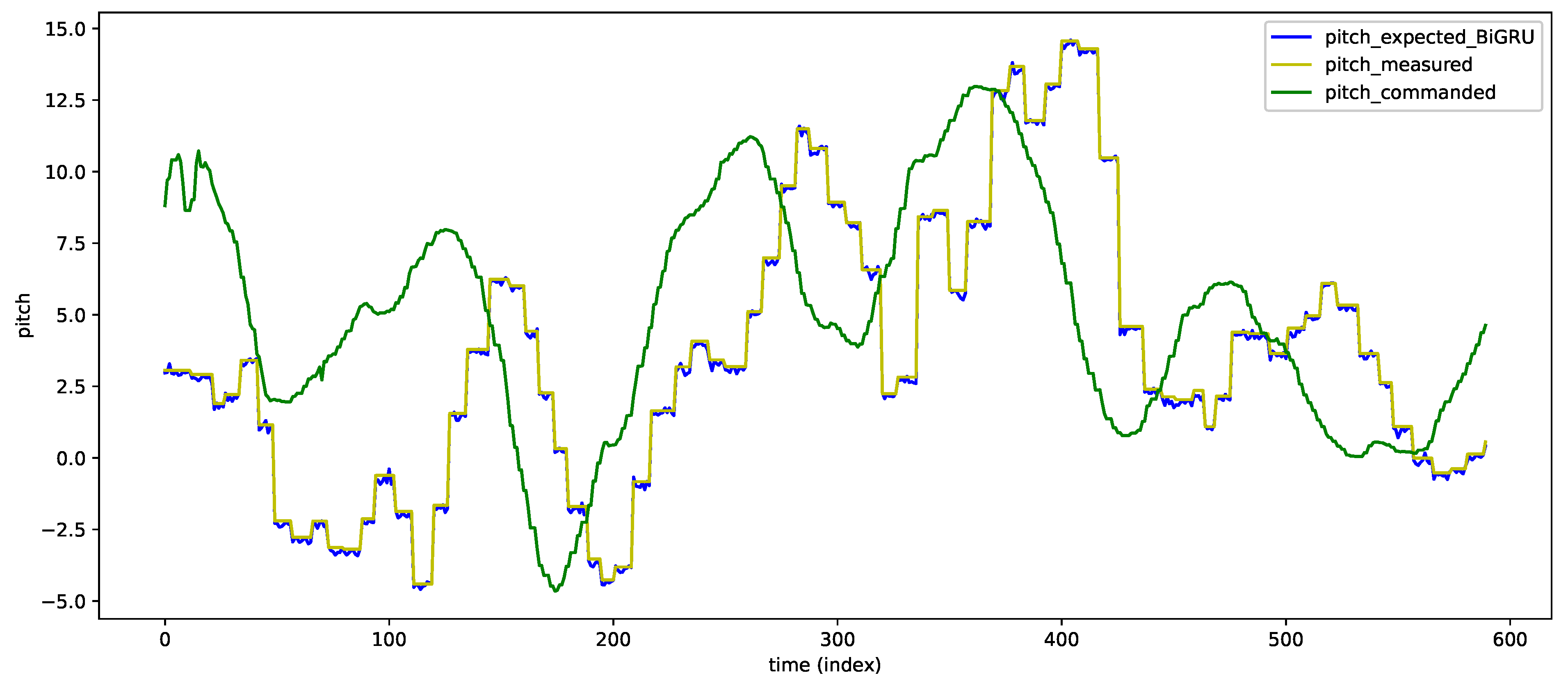 Drones 06 00368 g007