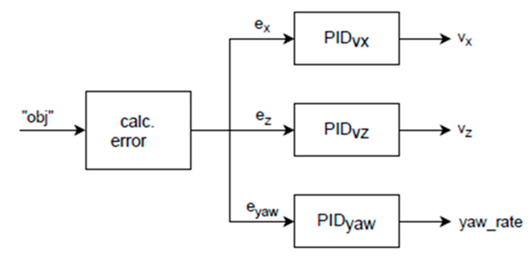 Drones 06 00369 g015