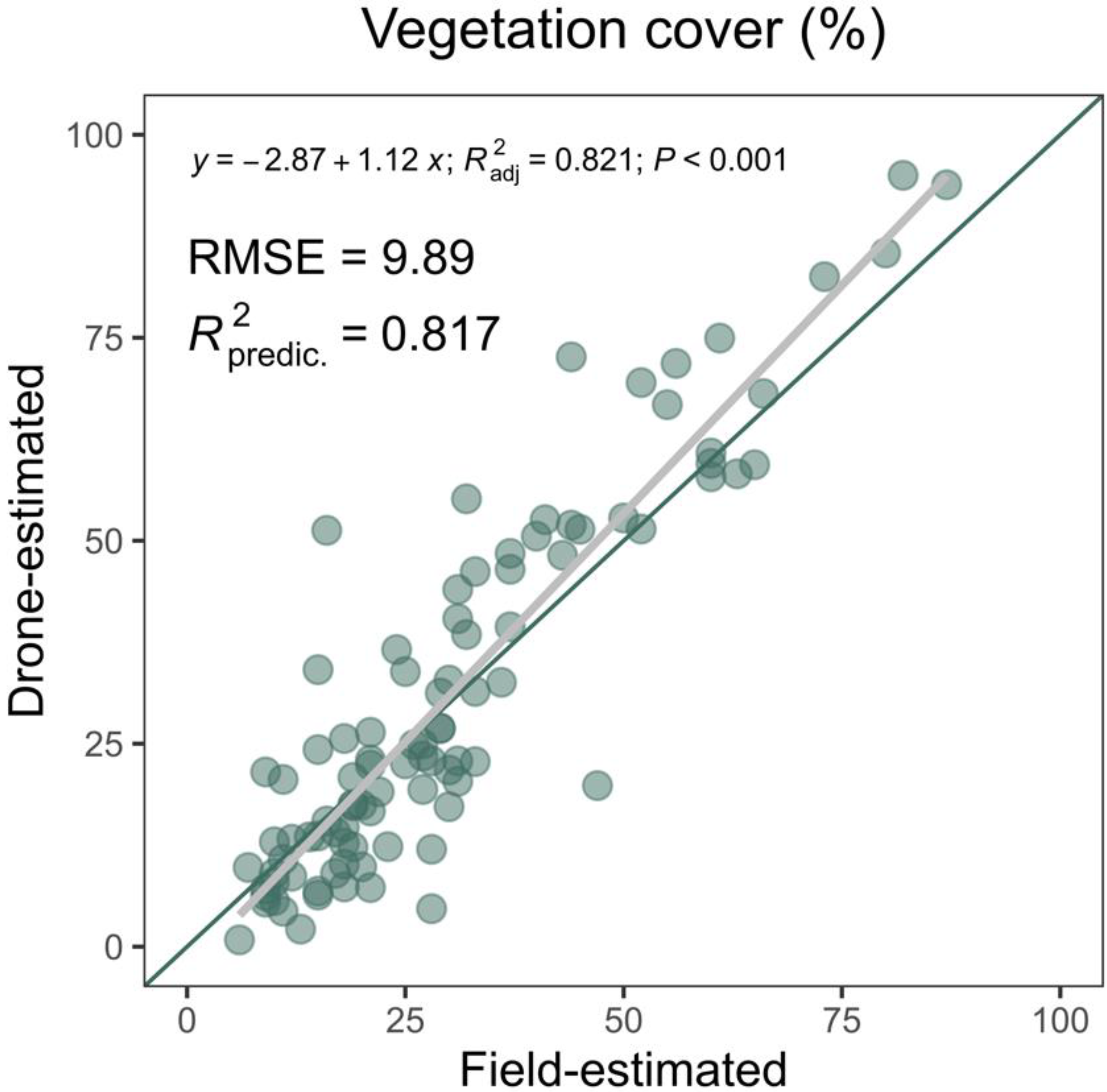 Drones 06 00370 g002 Drones 06 00370 g002