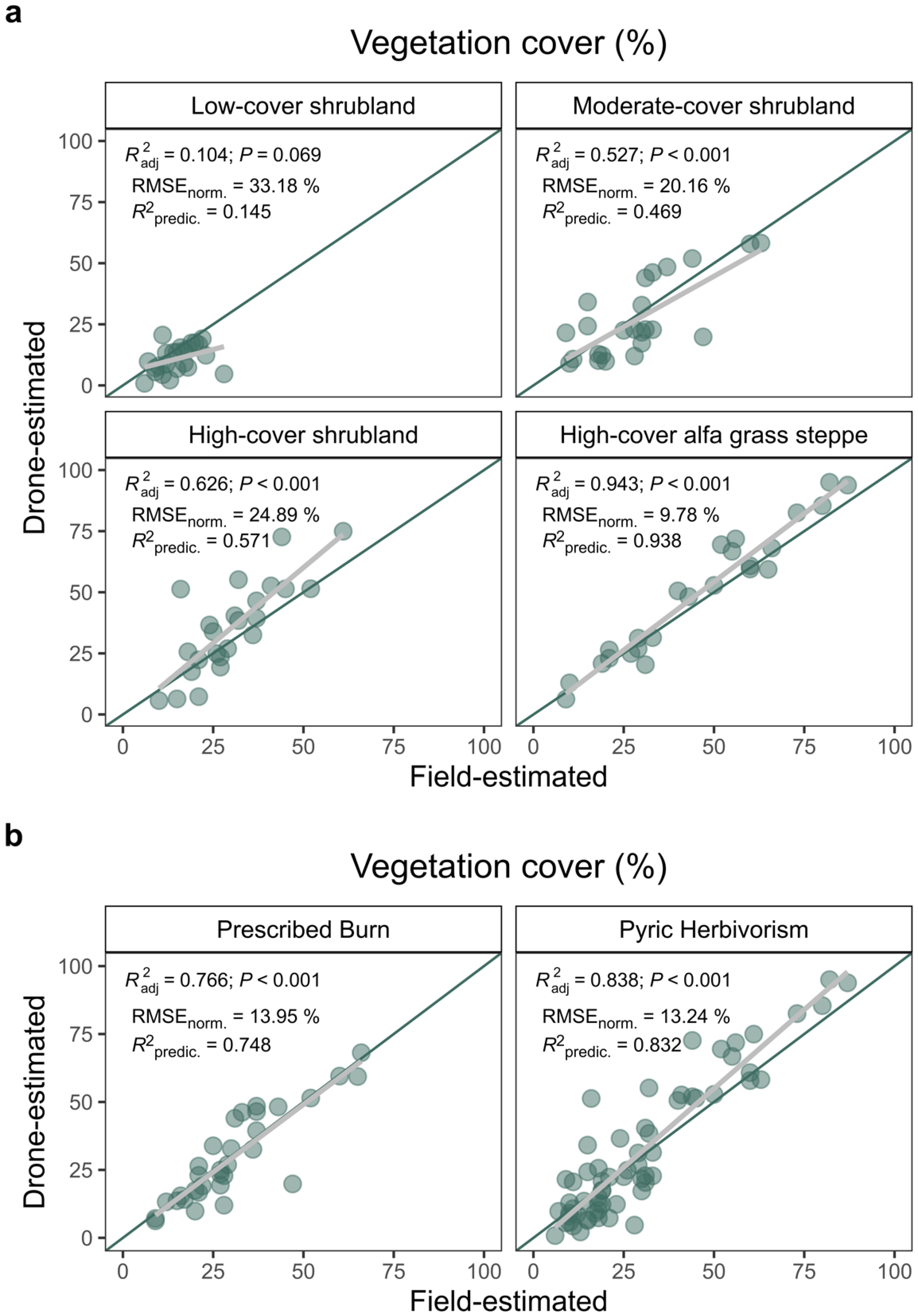 Drones 06 00370 g003 Drones 06 00370 g003