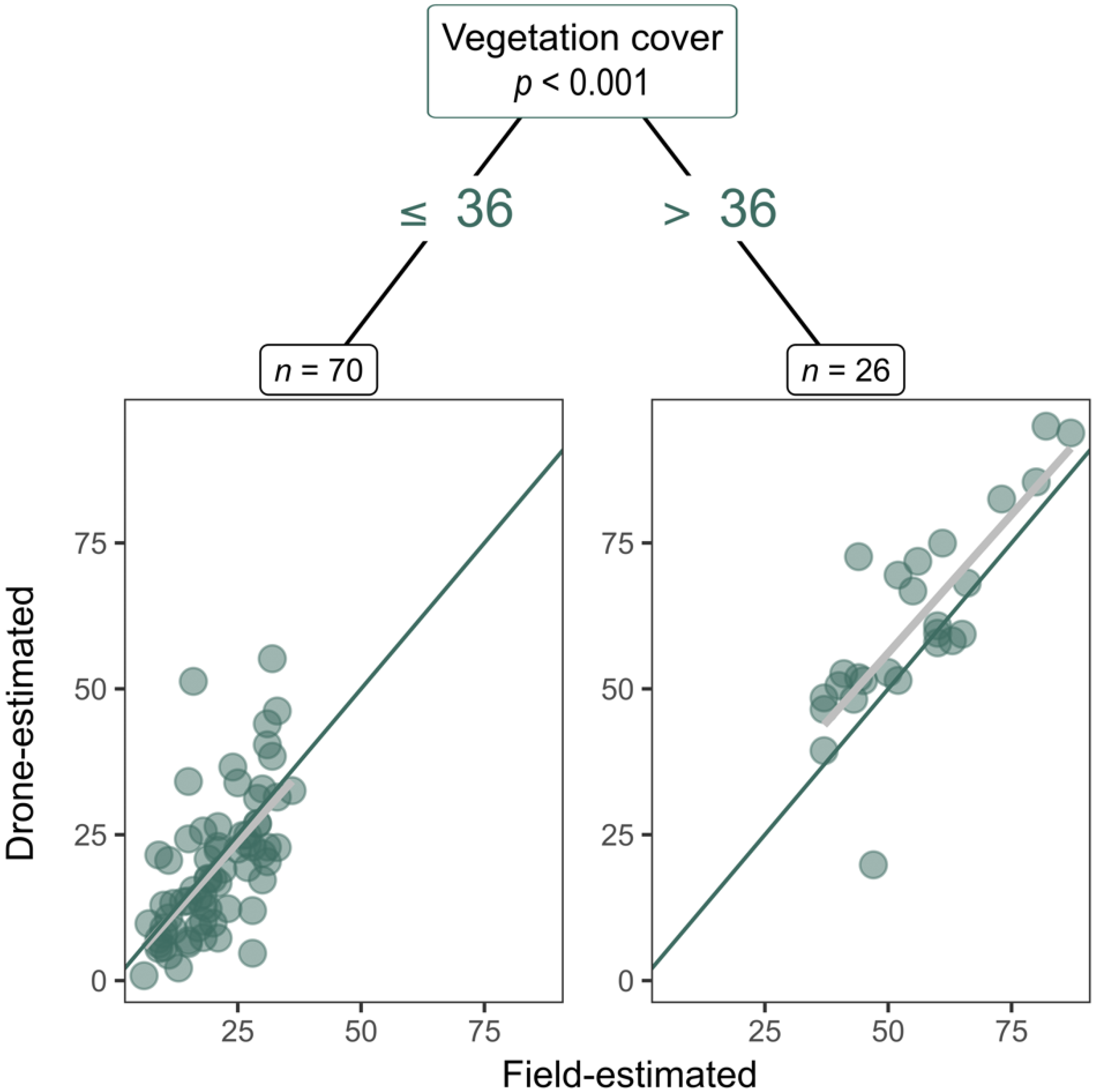 Drones 06 00370 g004 Drones 06 00370 g004