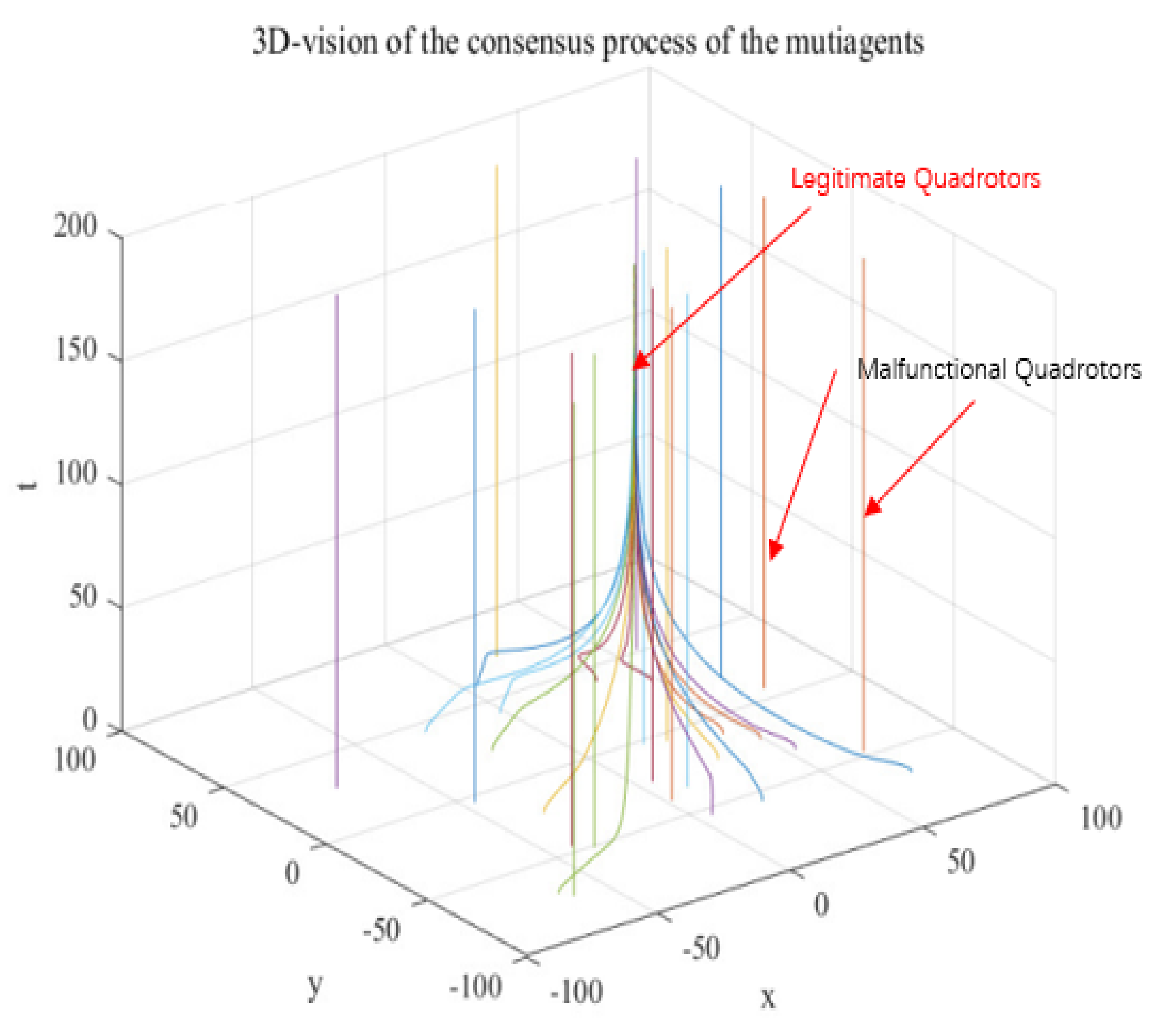 Drones 06 00371 g001