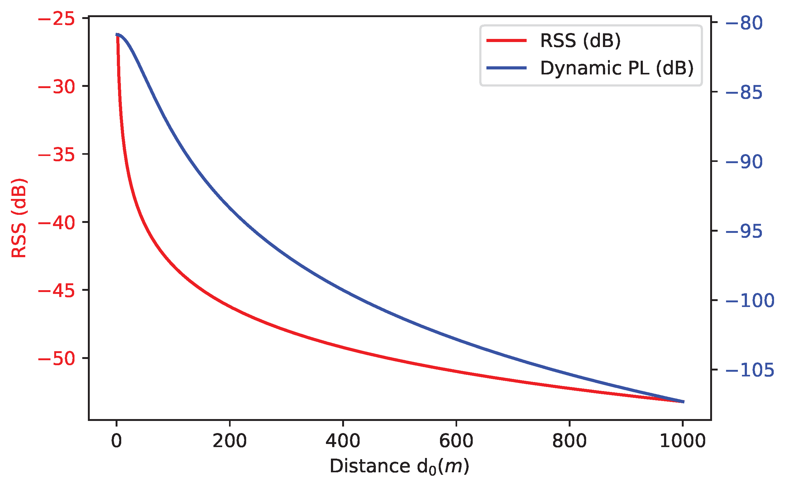 Drones 06 00372 g003 Drones 06 00372 g003