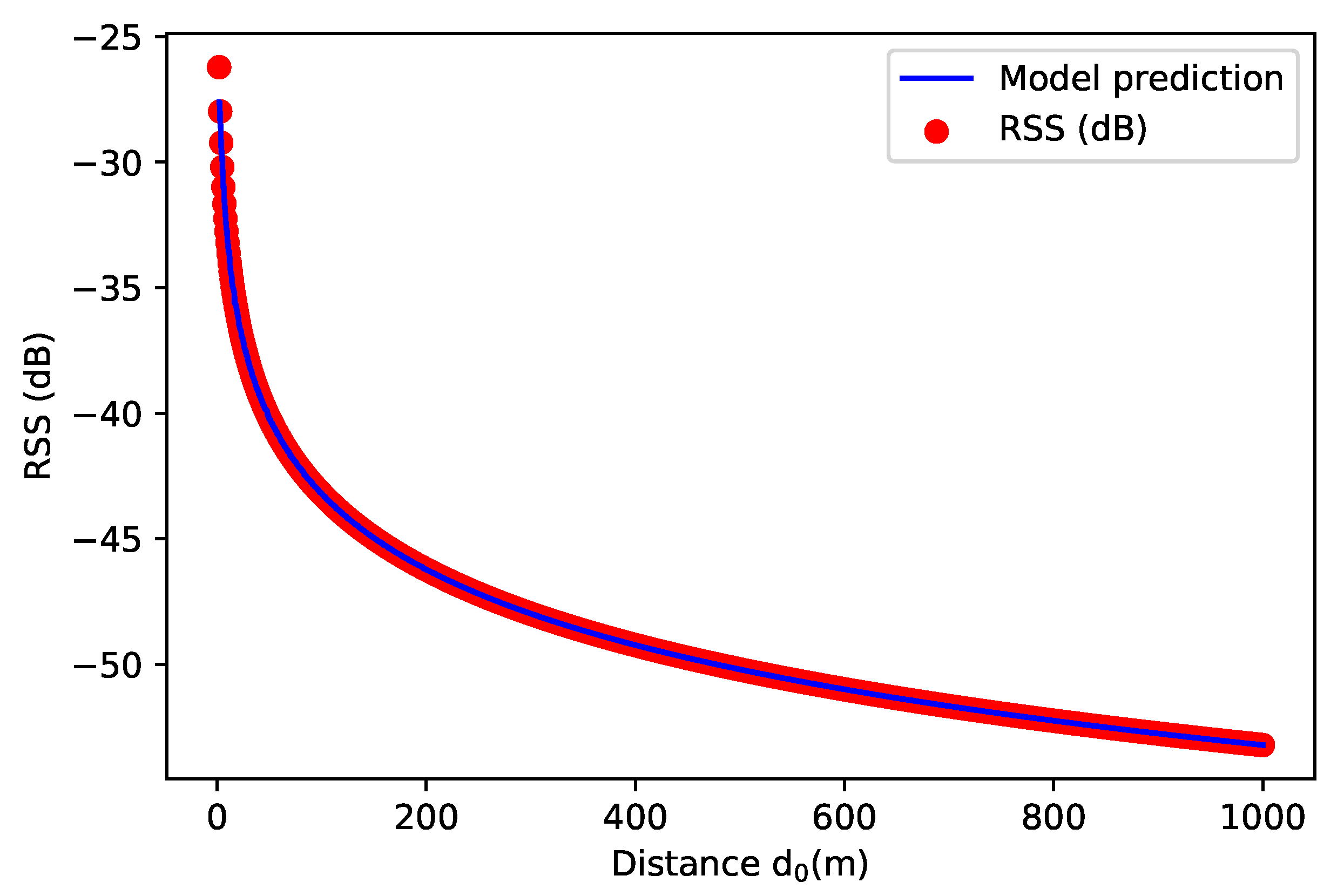 Drones 06 00372 g004 Drones 06 00372 g004
