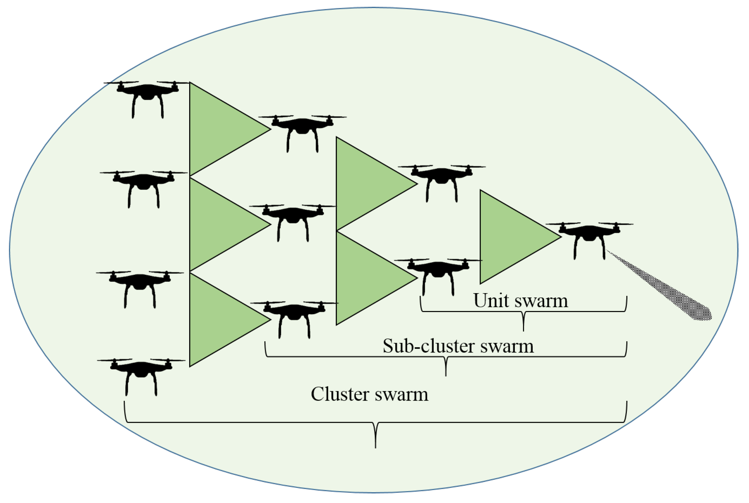Drones 06 00372 g007 Drones 06 00372 g007