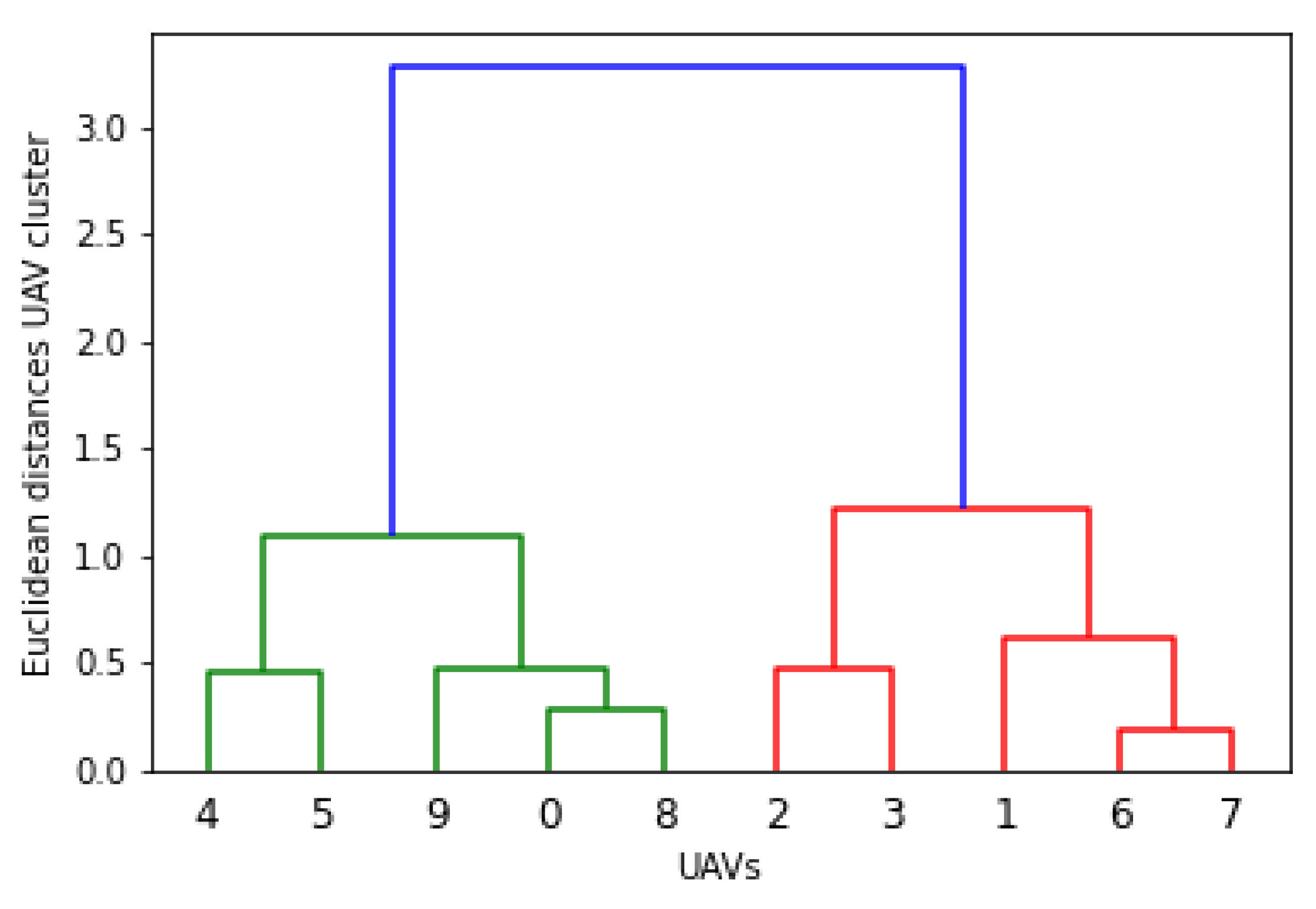 Drones 06 00372 g021 Drones 06 00372 g021